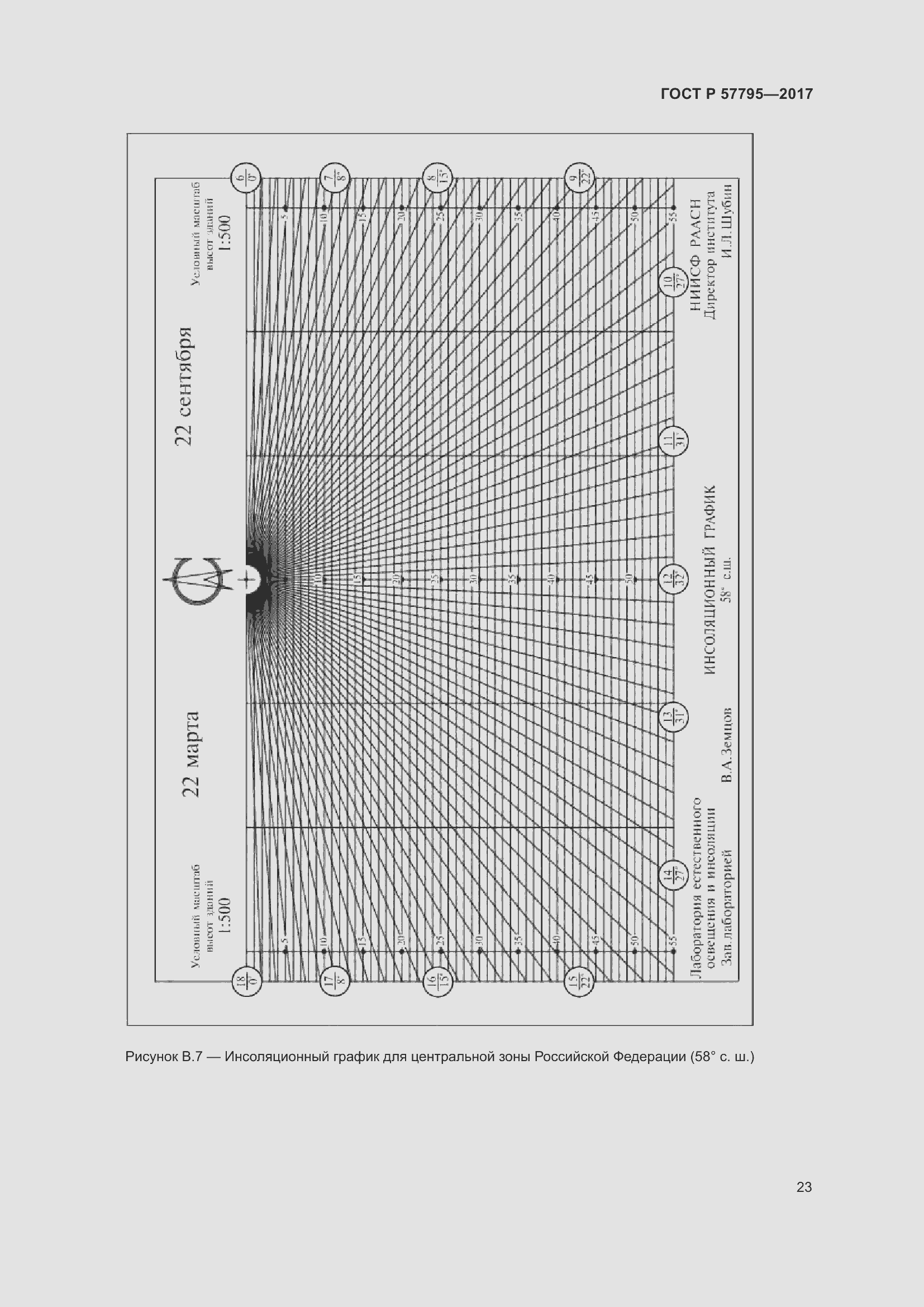 Страница 27 ГОСТ Р 57795-2017