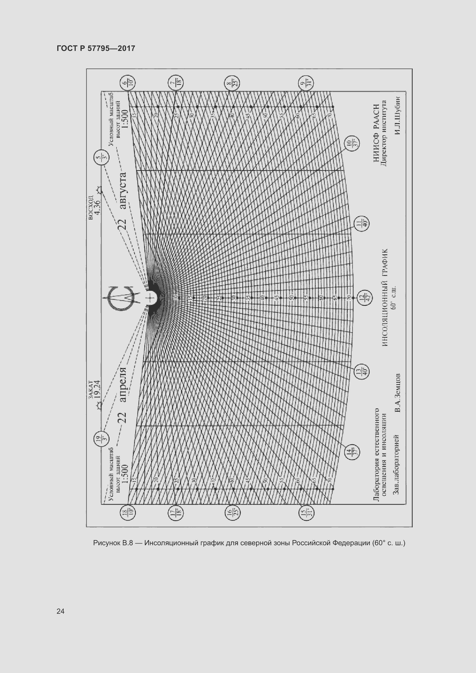 Страница 28 ГОСТ Р 57795-2017