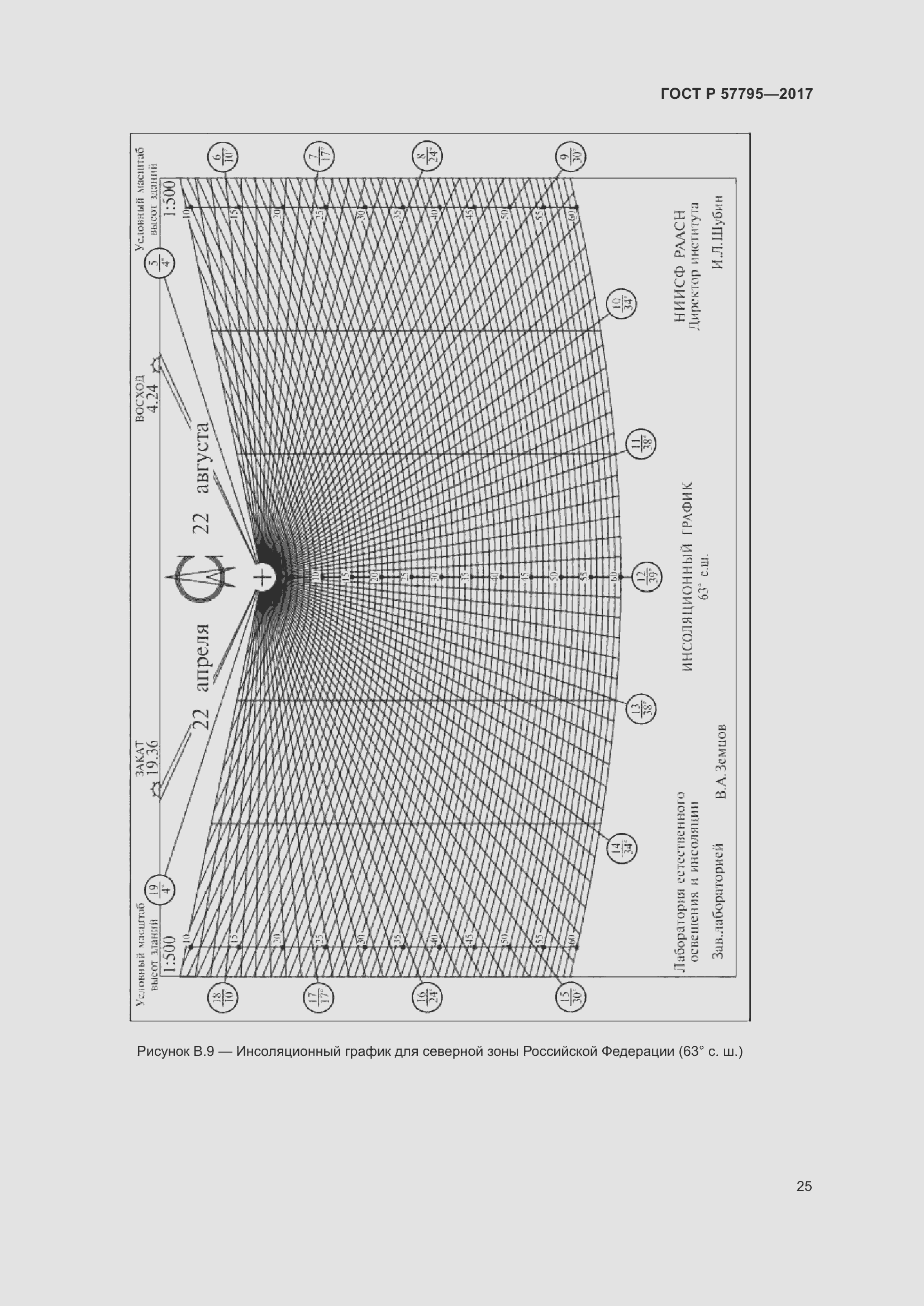 Страница 29 ГОСТ Р 57795-2017