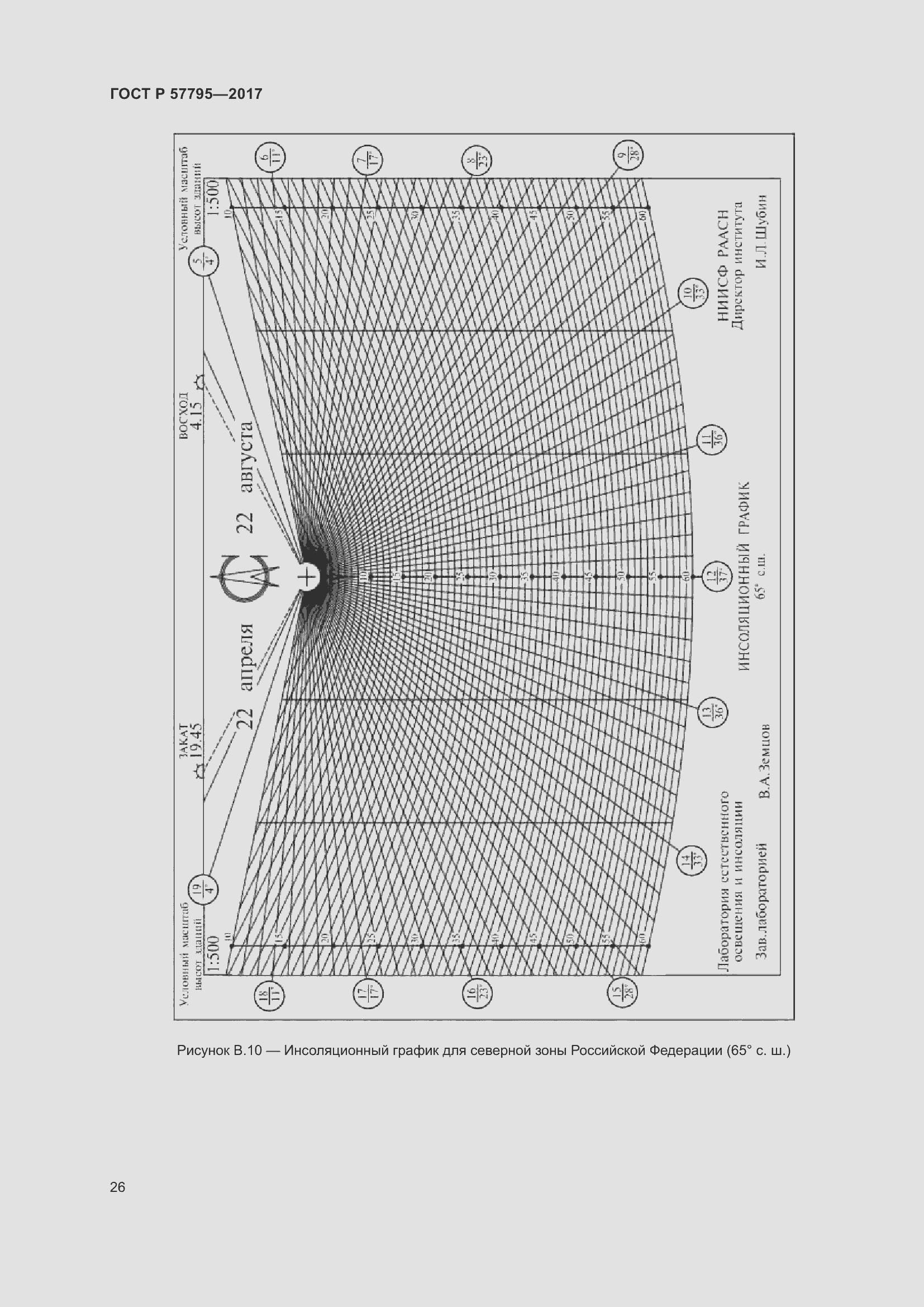 Страница 30 ГОСТ Р 57795-2017