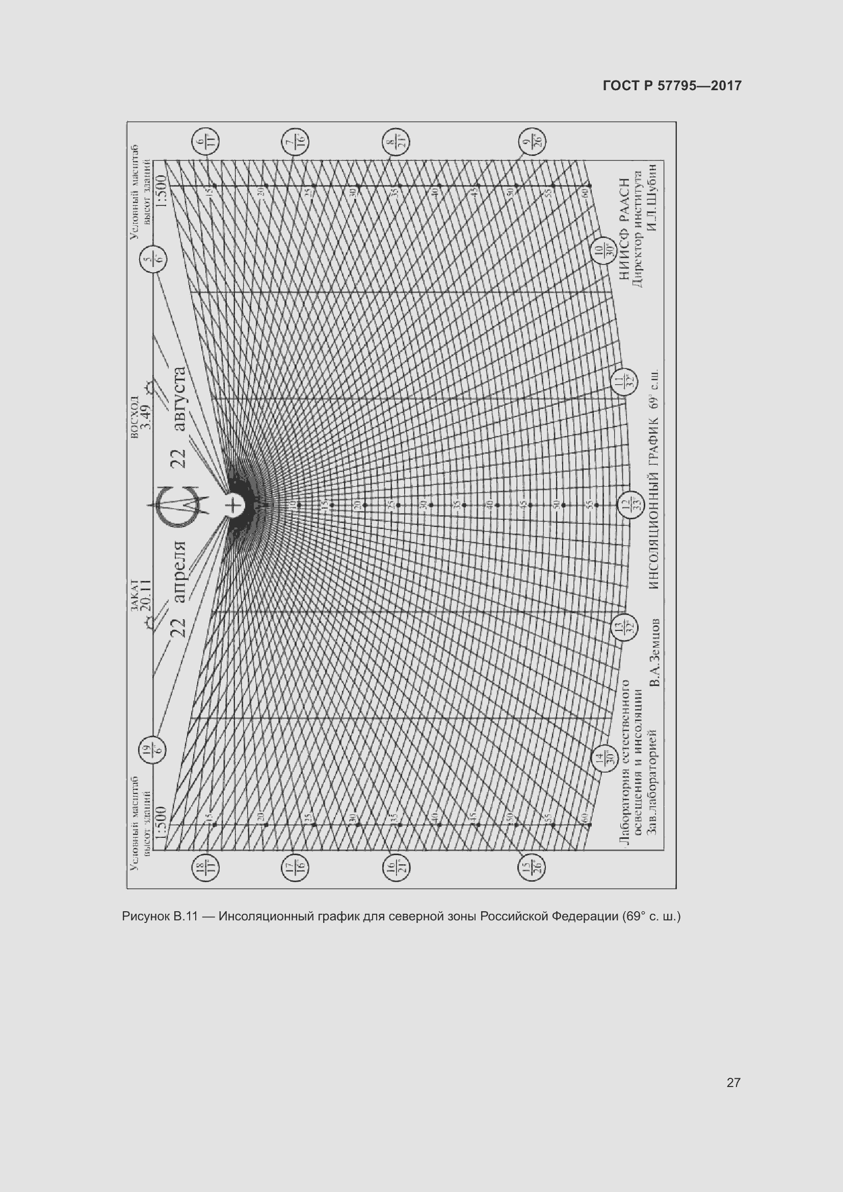 Страница 31 ГОСТ Р 57795-2017