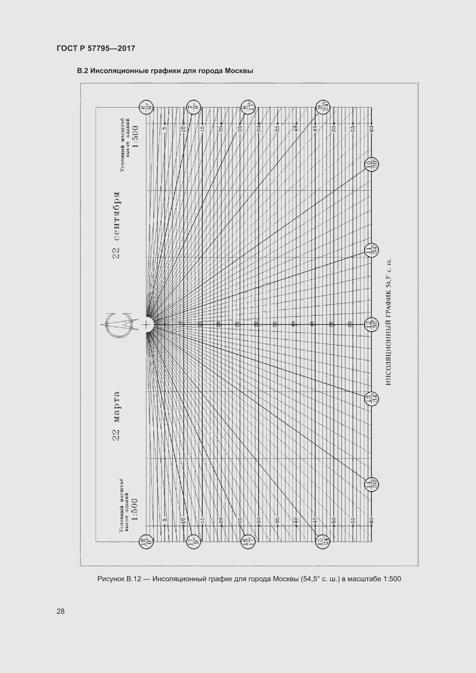 Страница 32 ГОСТ Р 57795-2017
