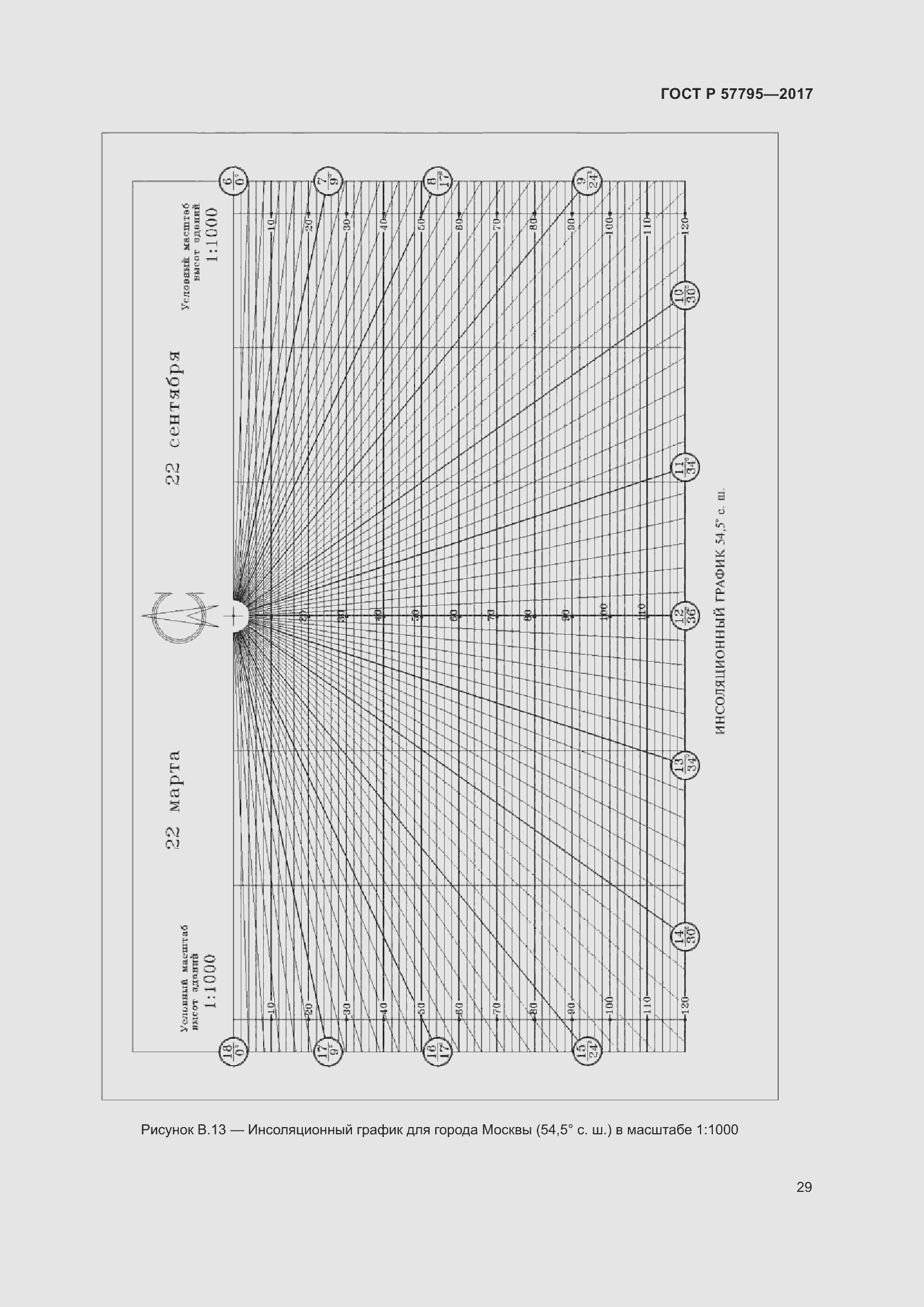 Страница 33 ГОСТ Р 57795-2017