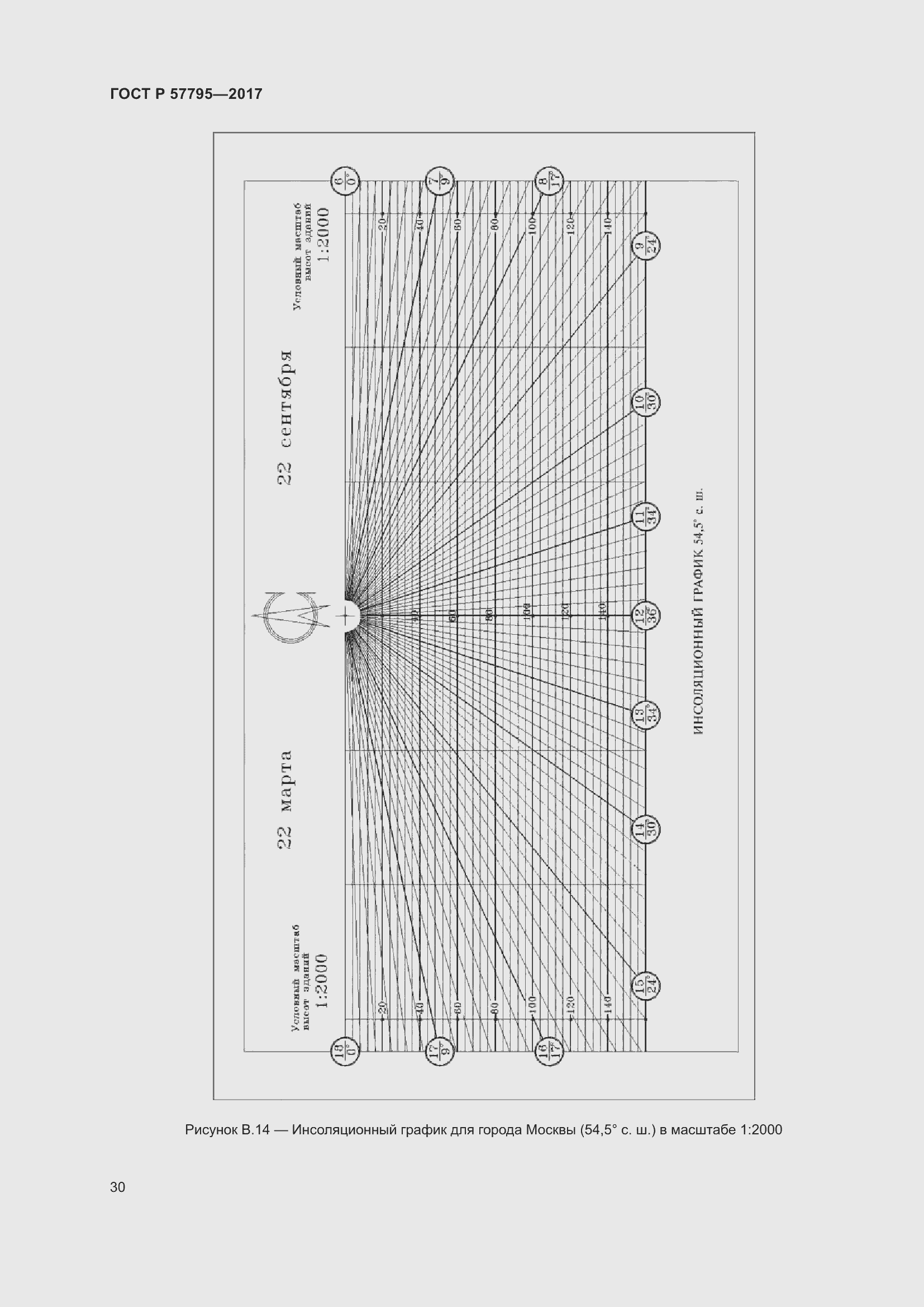 Страница 34 ГОСТ Р 57795-2017