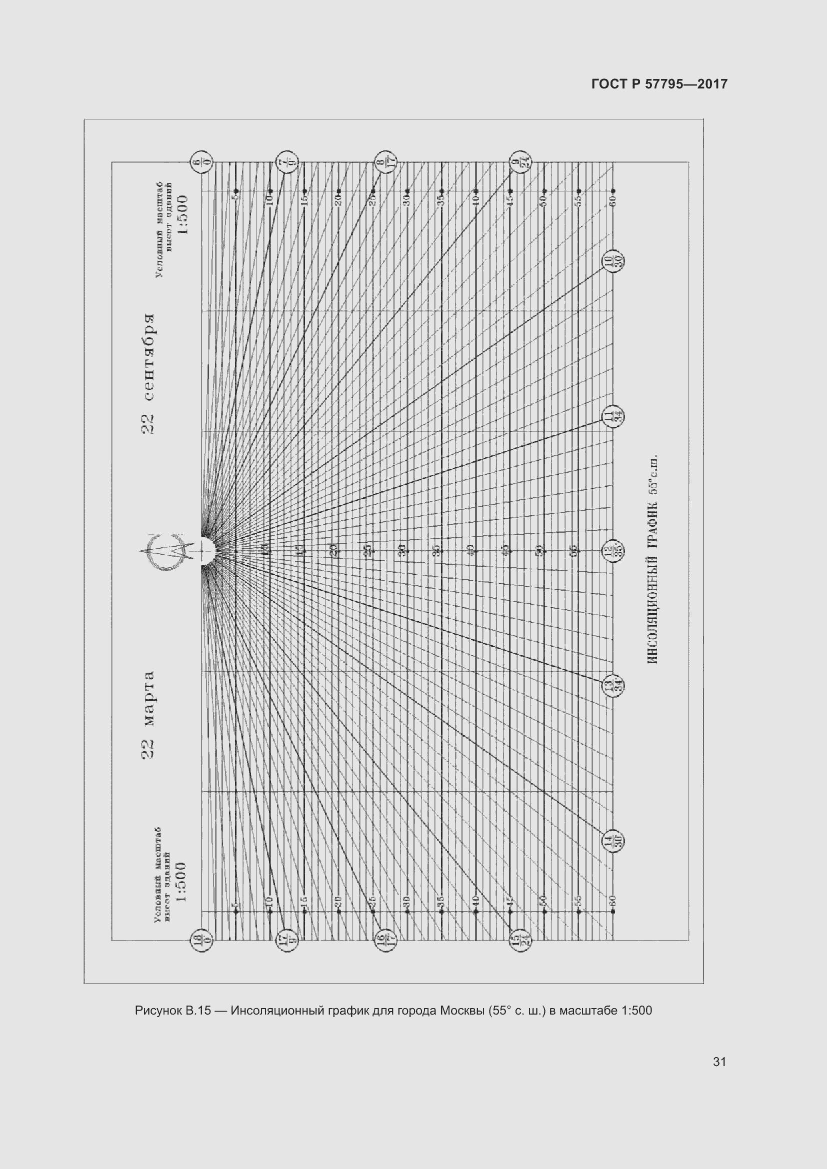Страница 35 ГОСТ Р 57795-2017