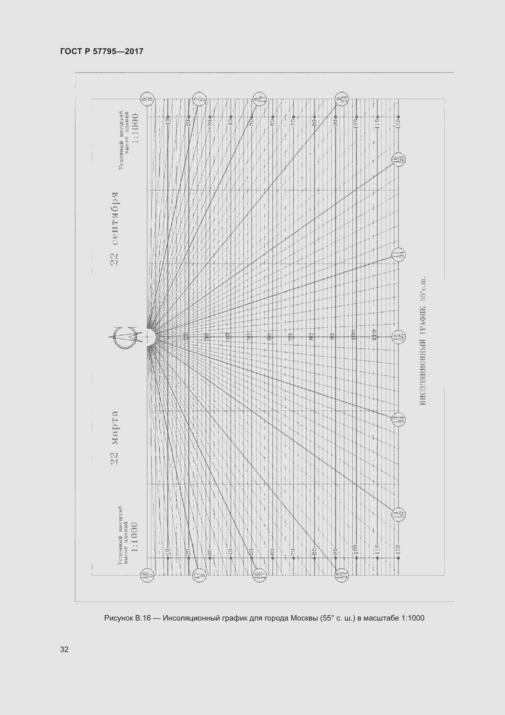 Страница 36 ГОСТ Р 57795-2017