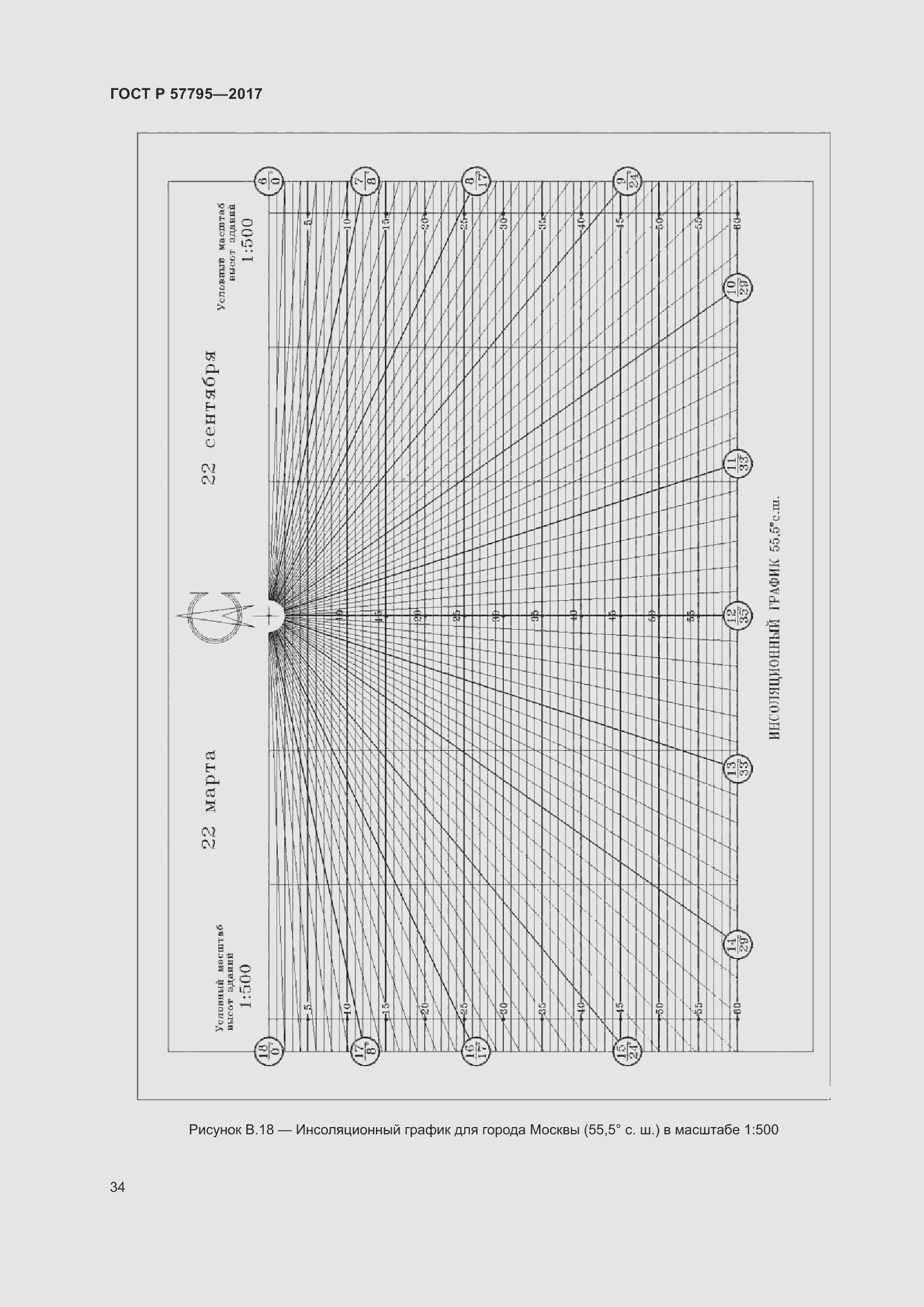Страница 38 ГОСТ Р 57795-2017