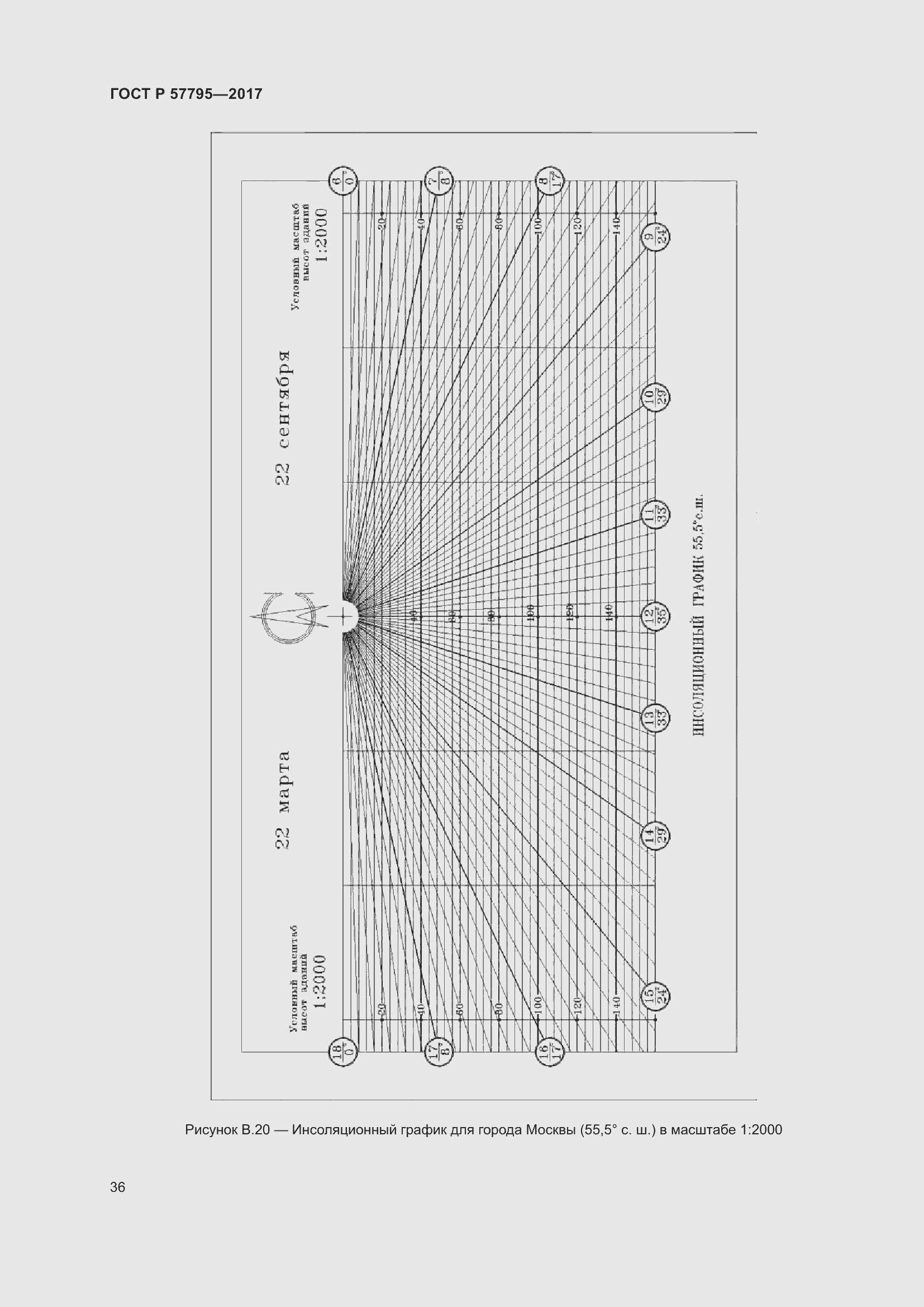 Страница 40 ГОСТ Р 57795-2017