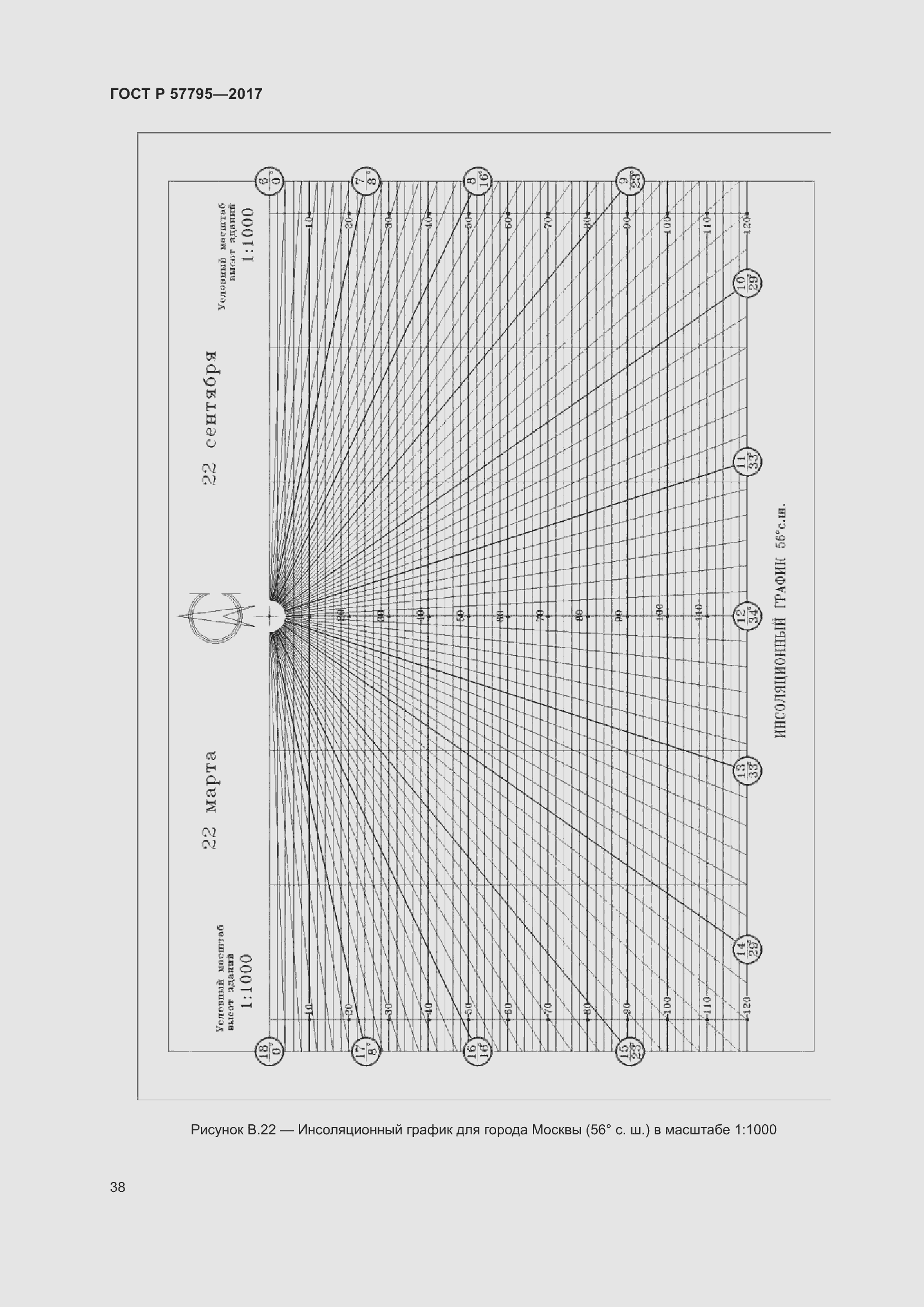 Страница 42 ГОСТ Р 57795-2017