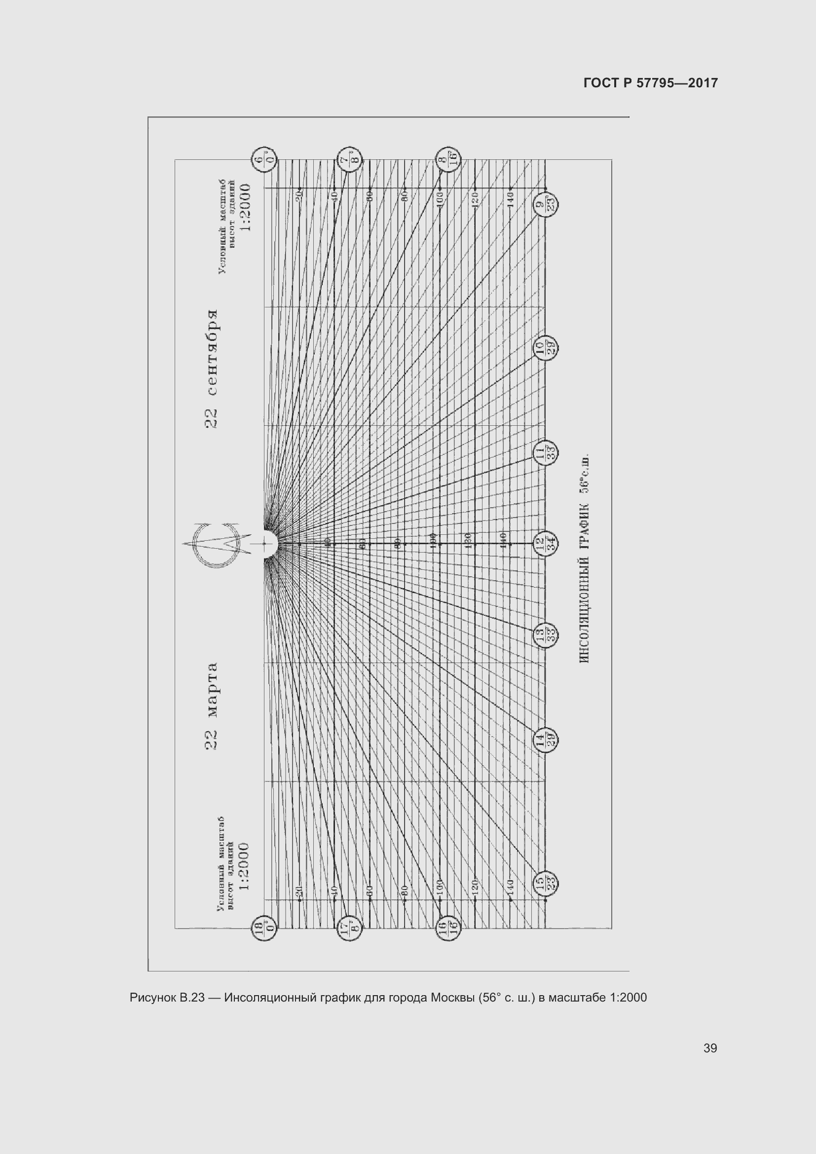 Страница 43 ГОСТ Р 57795-2017