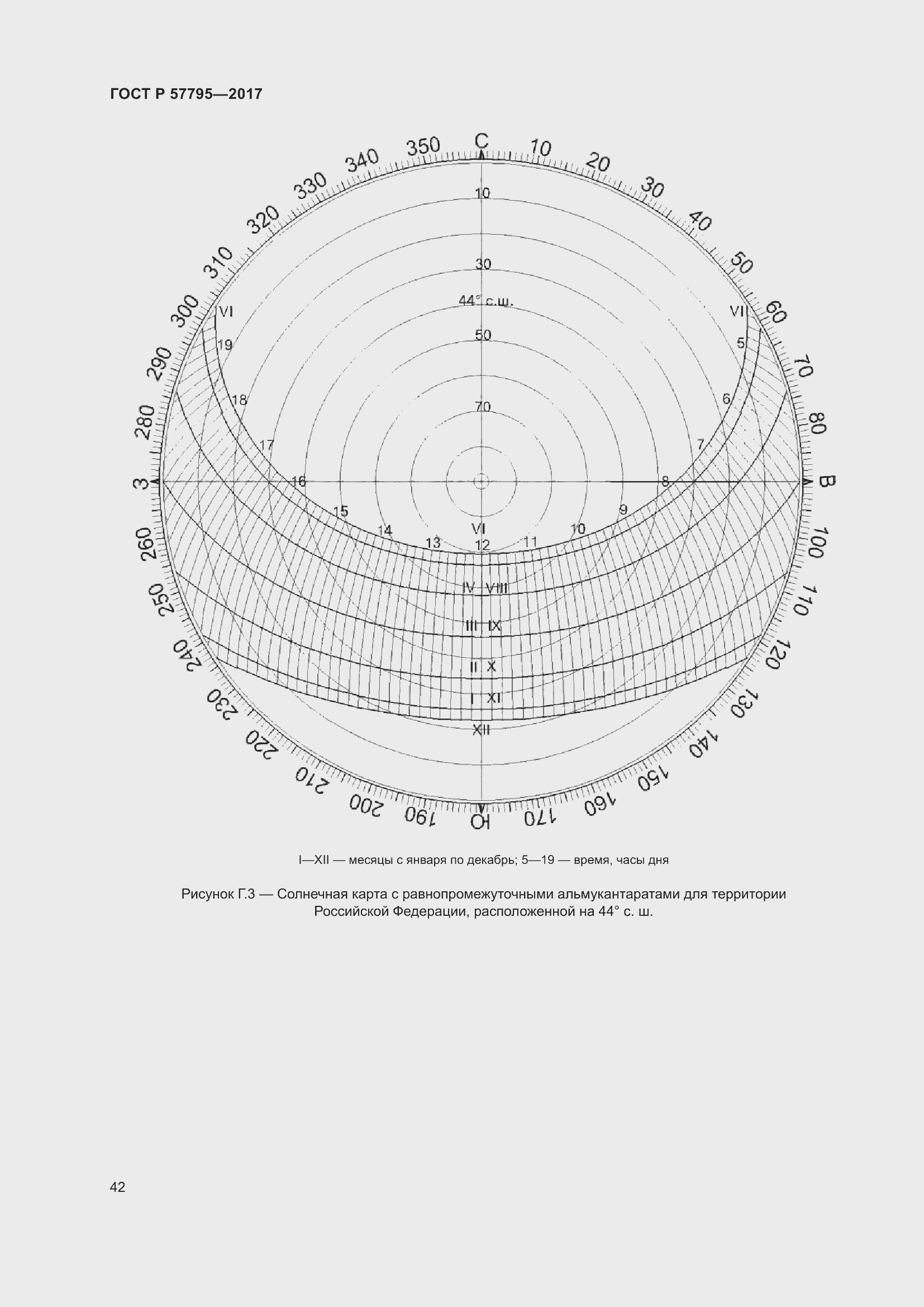 Страница 46 ГОСТ Р 57795-2017