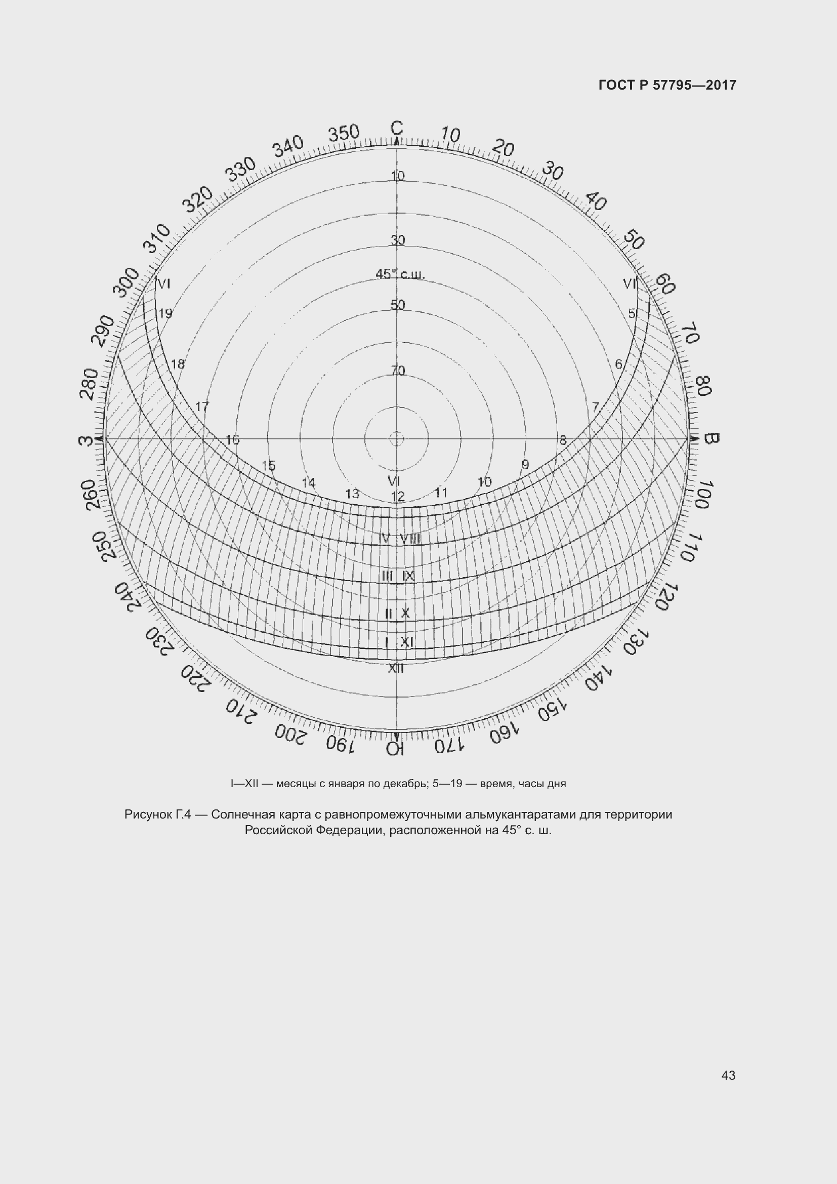 Страница 47 ГОСТ Р 57795-2017