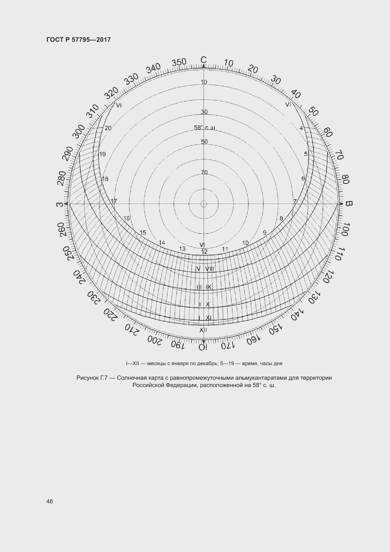 Страница 50 ГОСТ Р 57795-2017