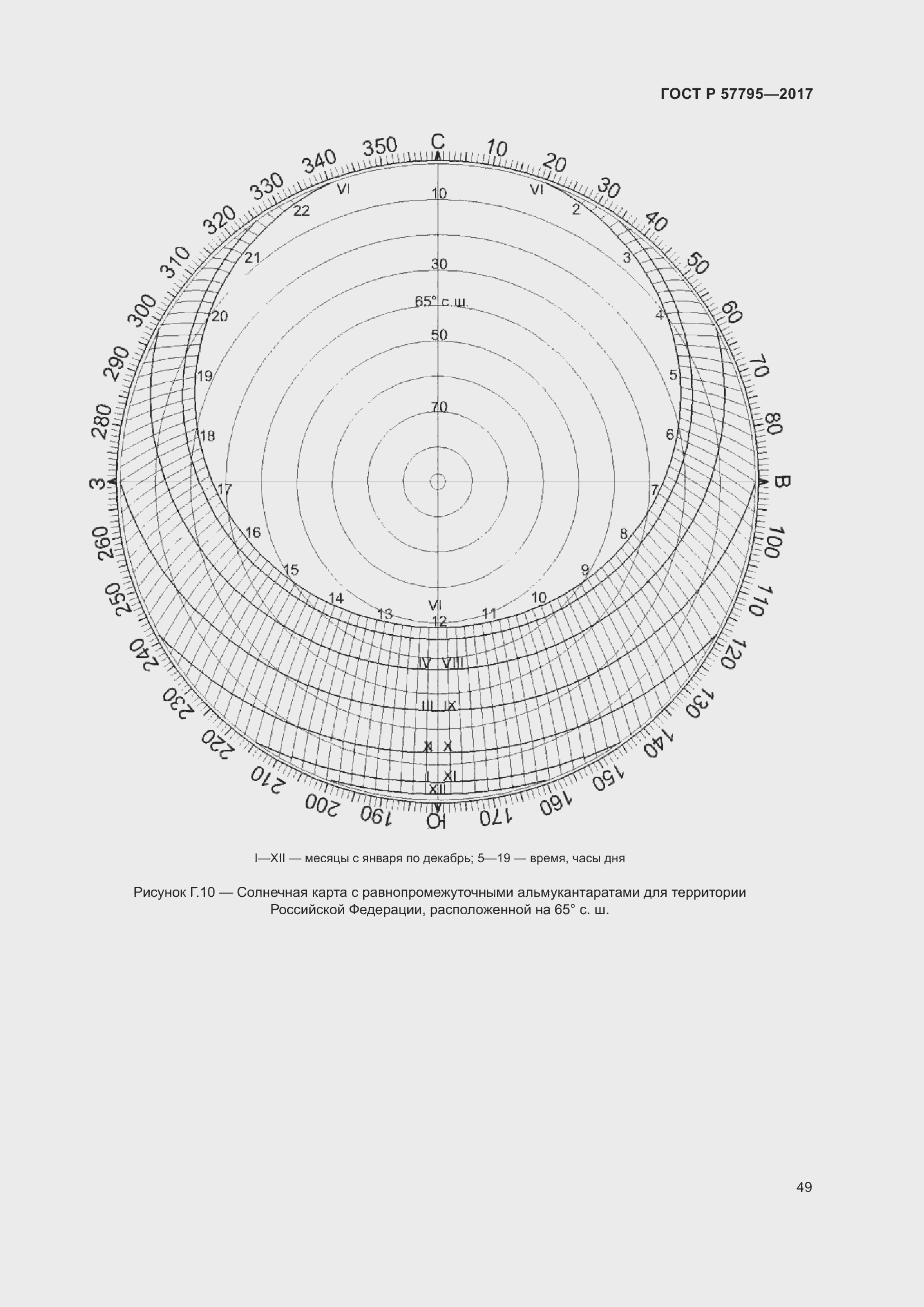 Страница 53 ГОСТ Р 57795-2017