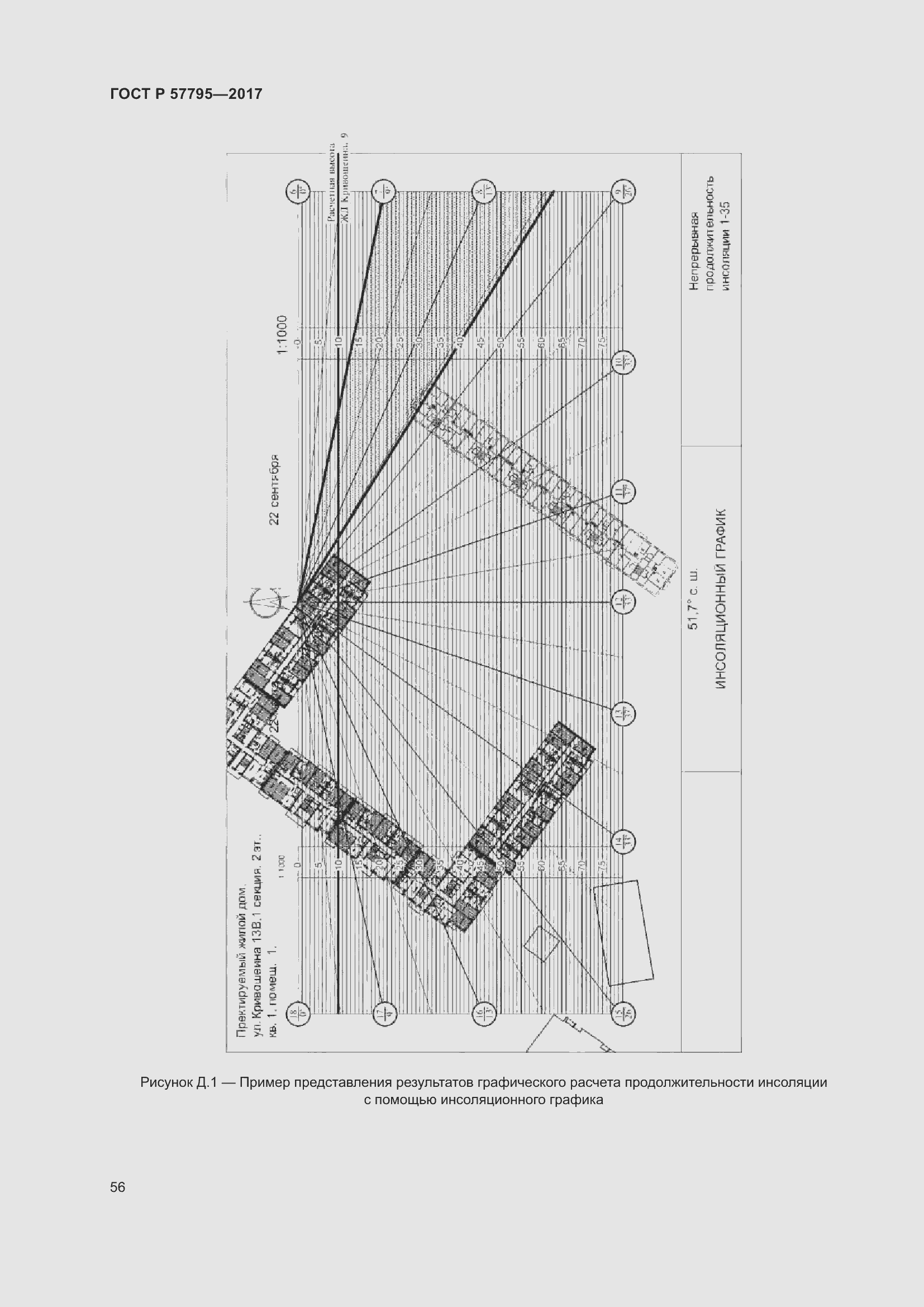 Страница 60 ГОСТ Р 57795-2017