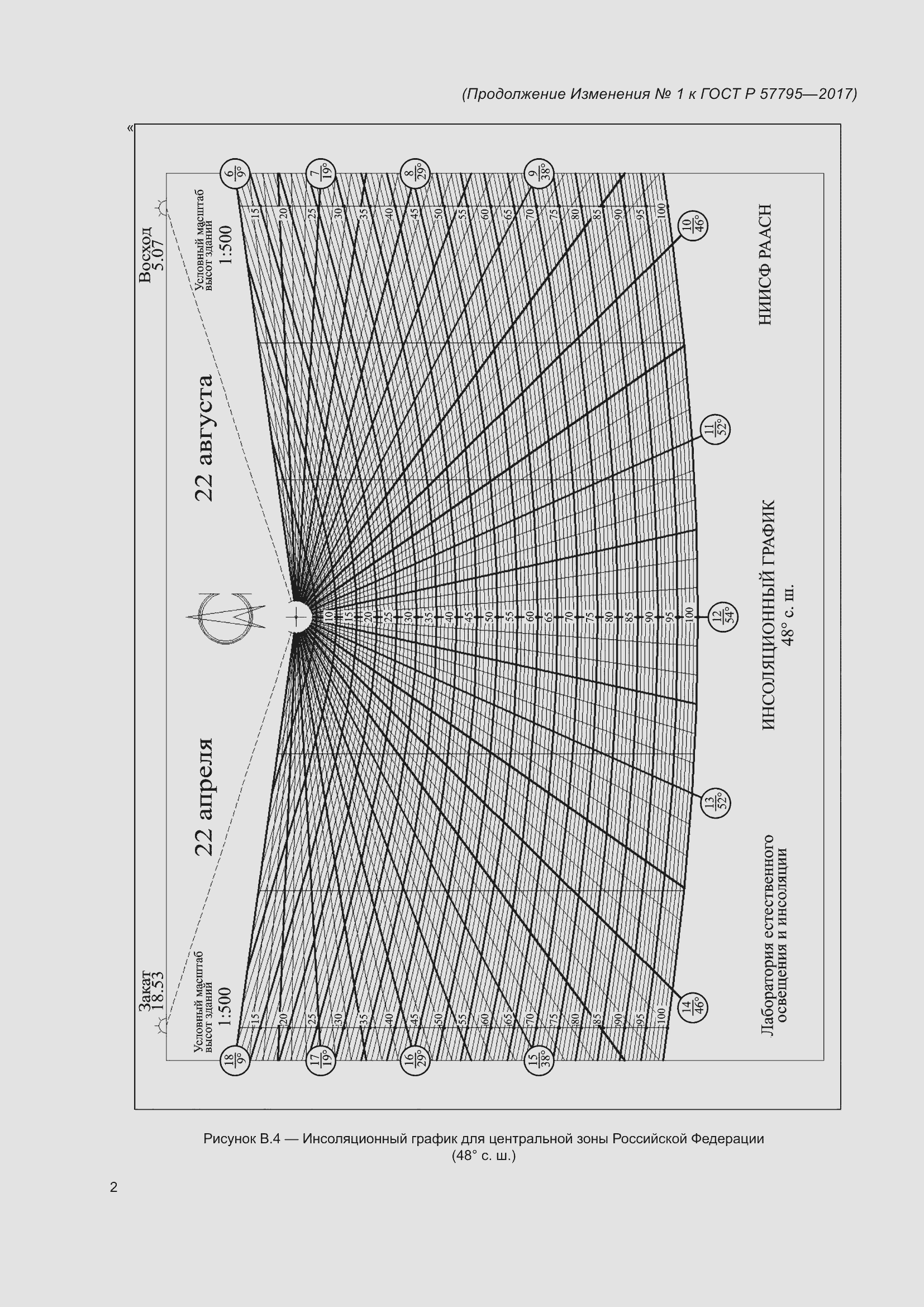 Страница 64 ГОСТ Р 57795-2017