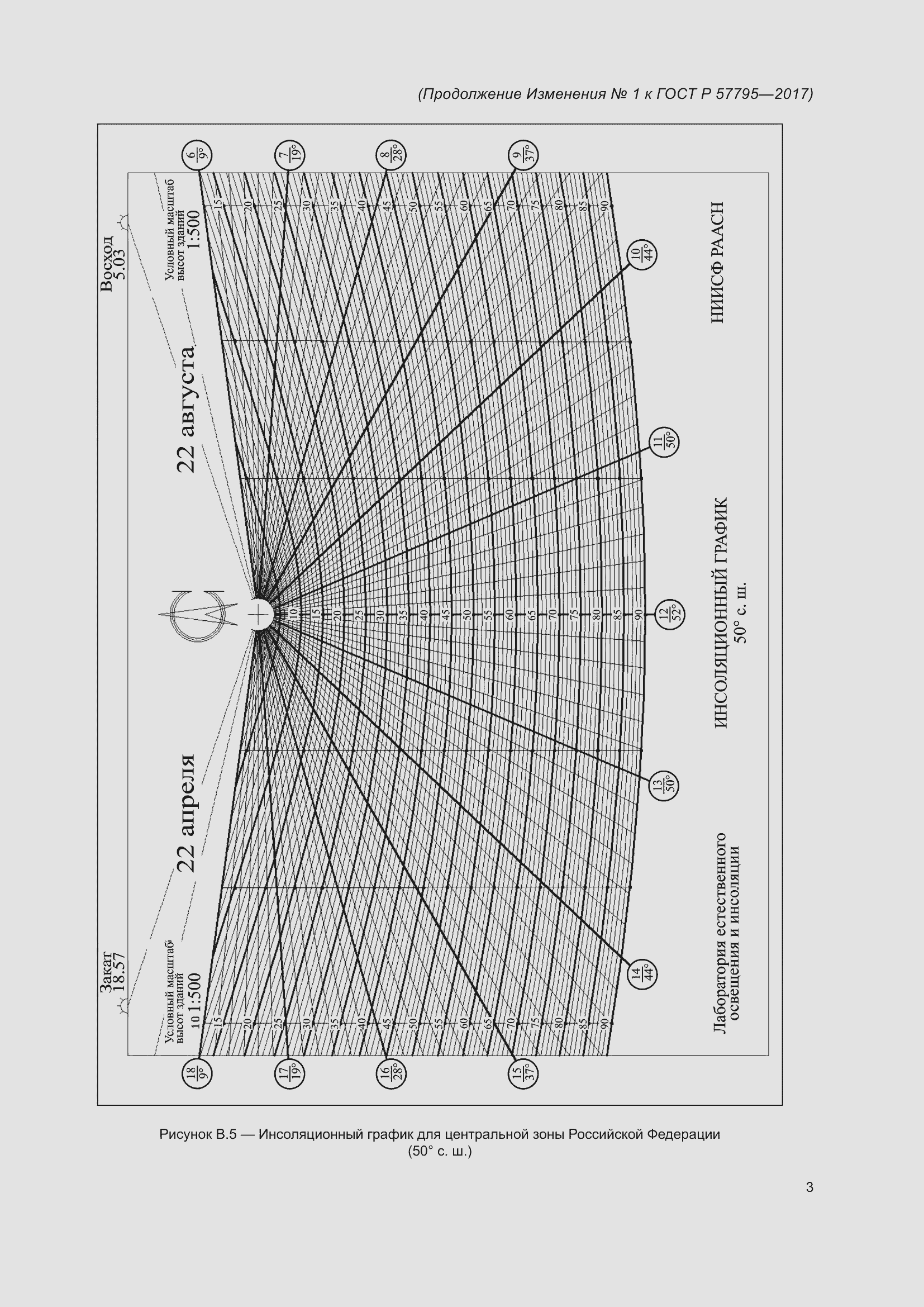 Страница 65 ГОСТ Р 57795-2017