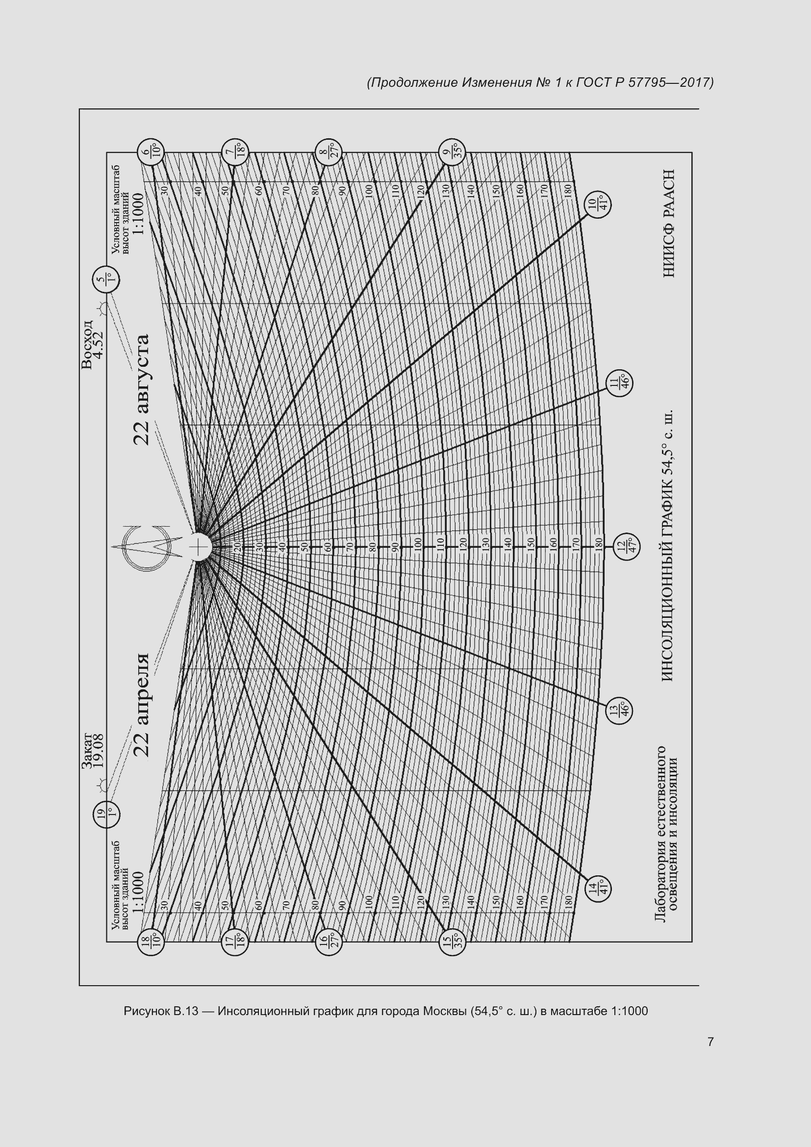 Страница 69 ГОСТ Р 57795-2017