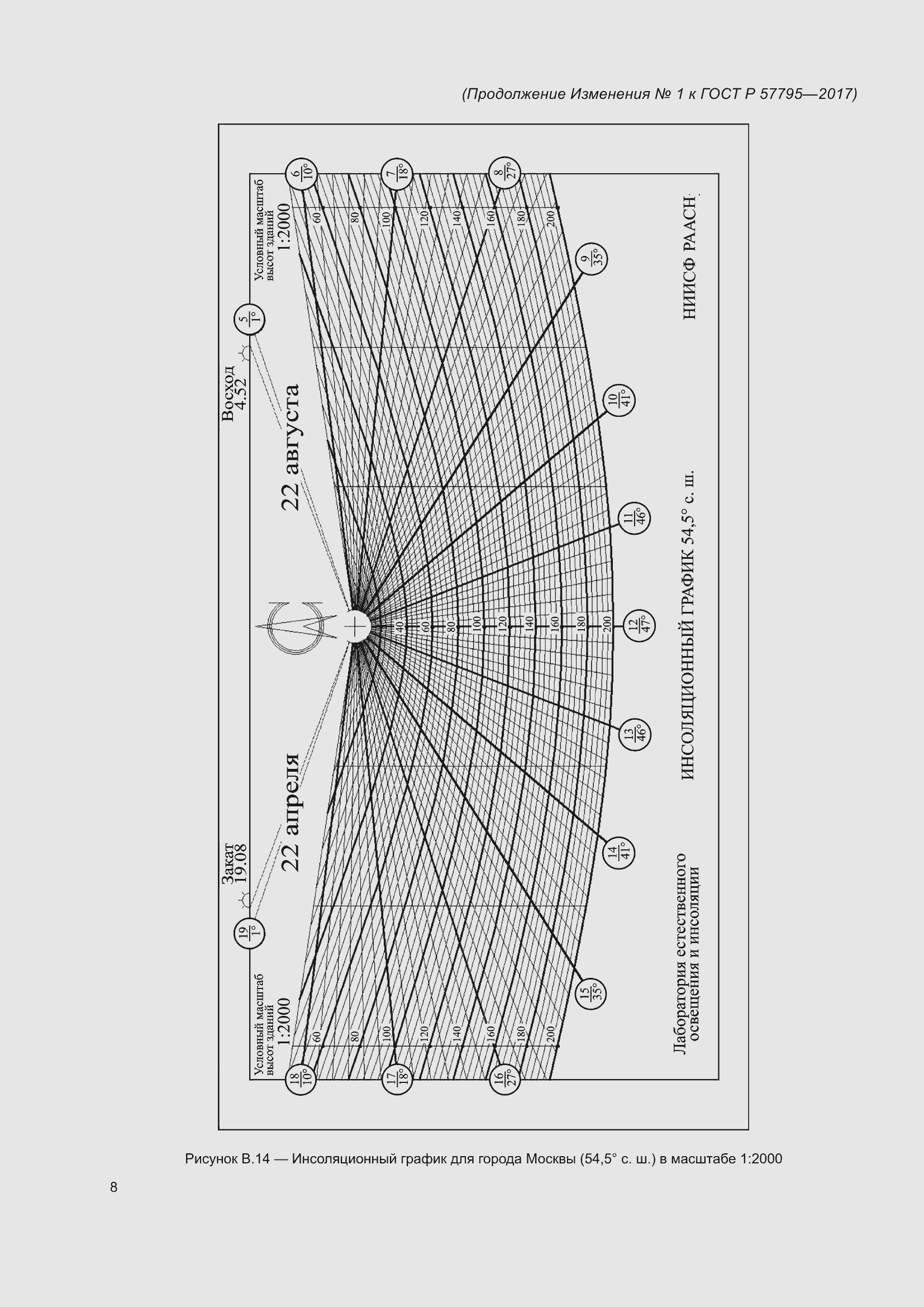 Страница 70 ГОСТ Р 57795-2017
