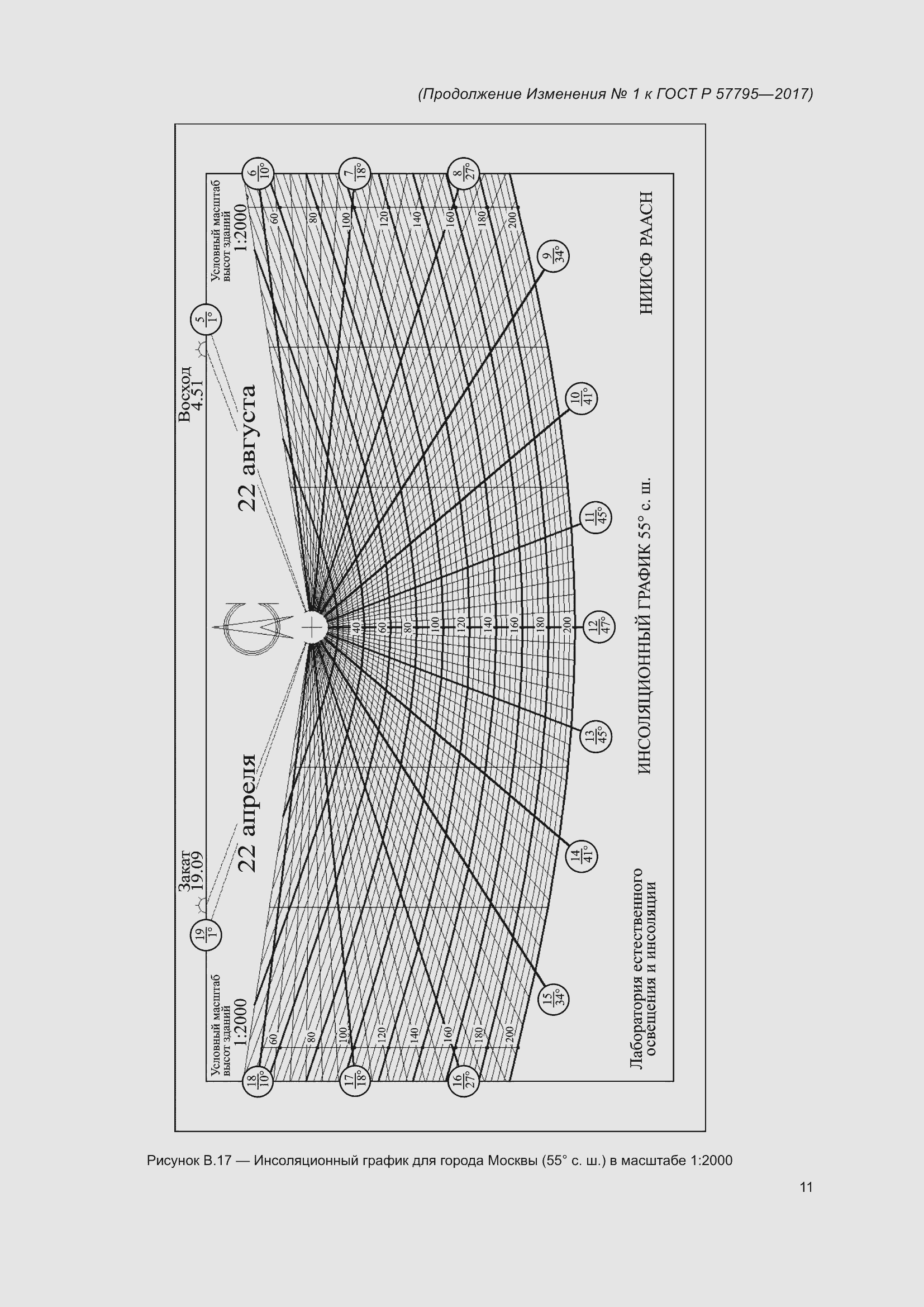 Страница 73 ГОСТ Р 57795-2017