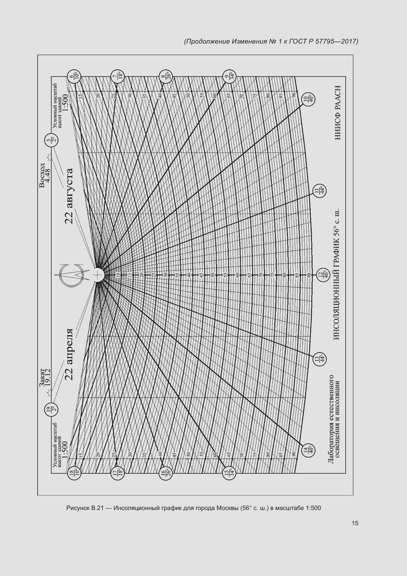 Страница 77 ГОСТ Р 57795-2017