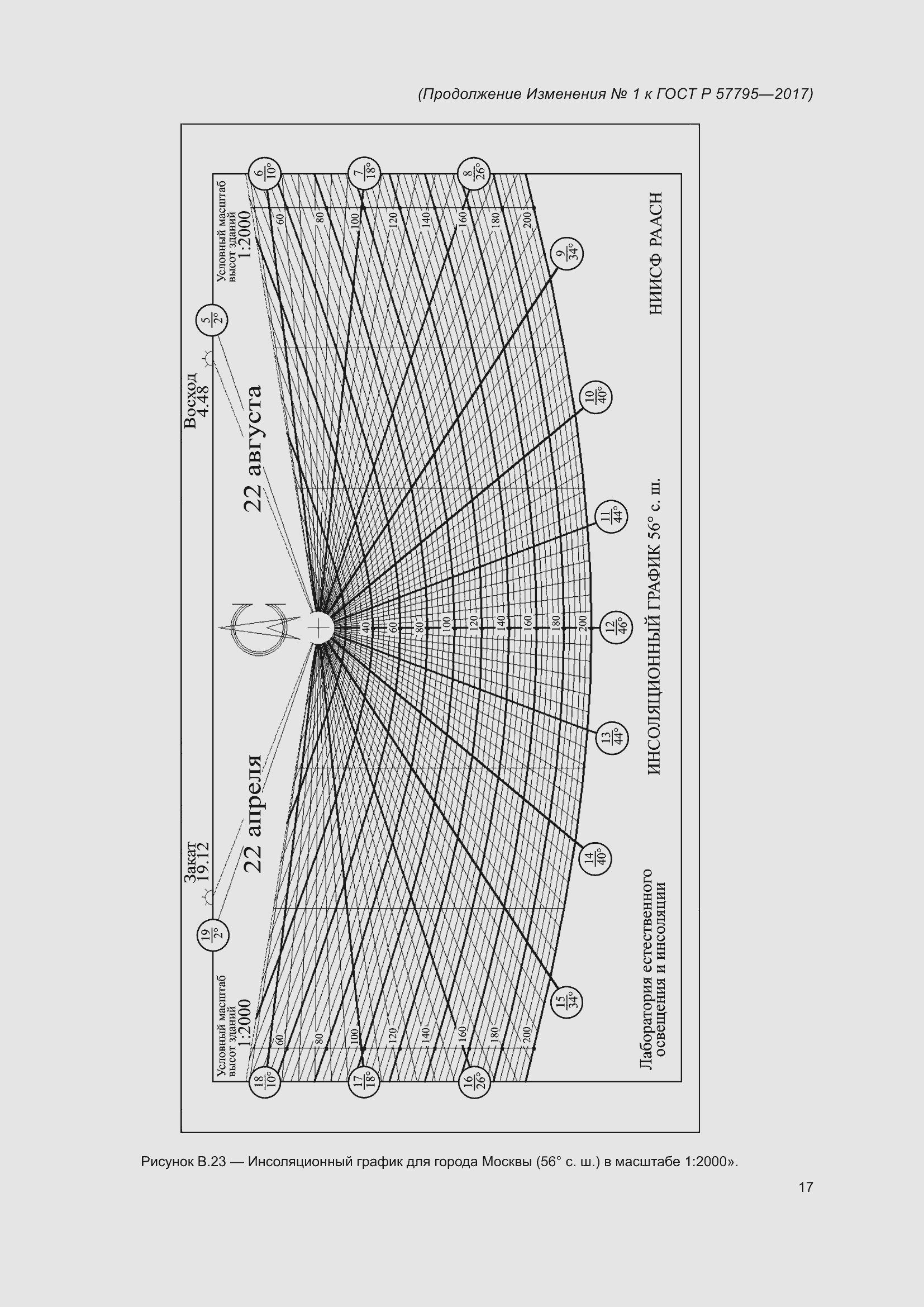 Страница 79 ГОСТ Р 57795-2017