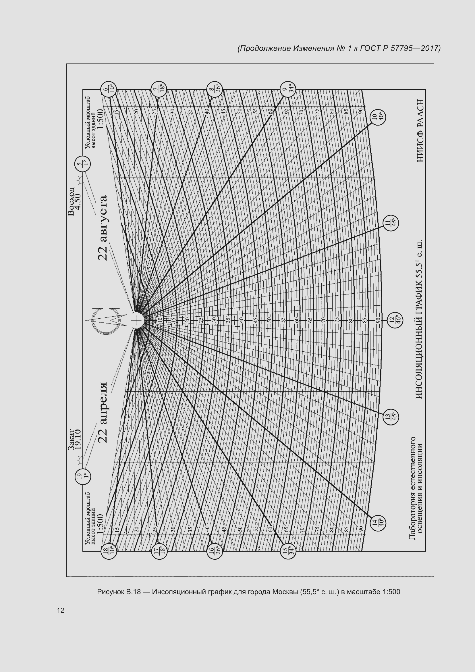 Приложение №1