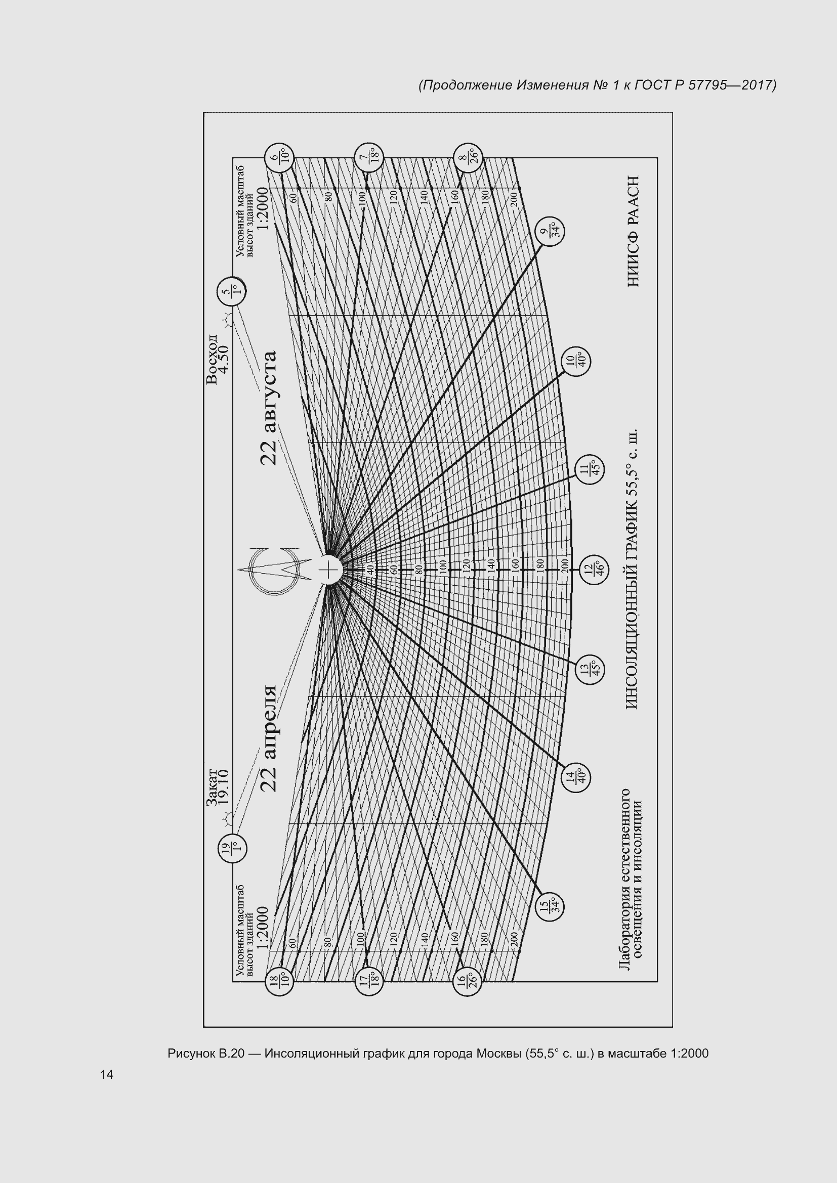 Приложение №1