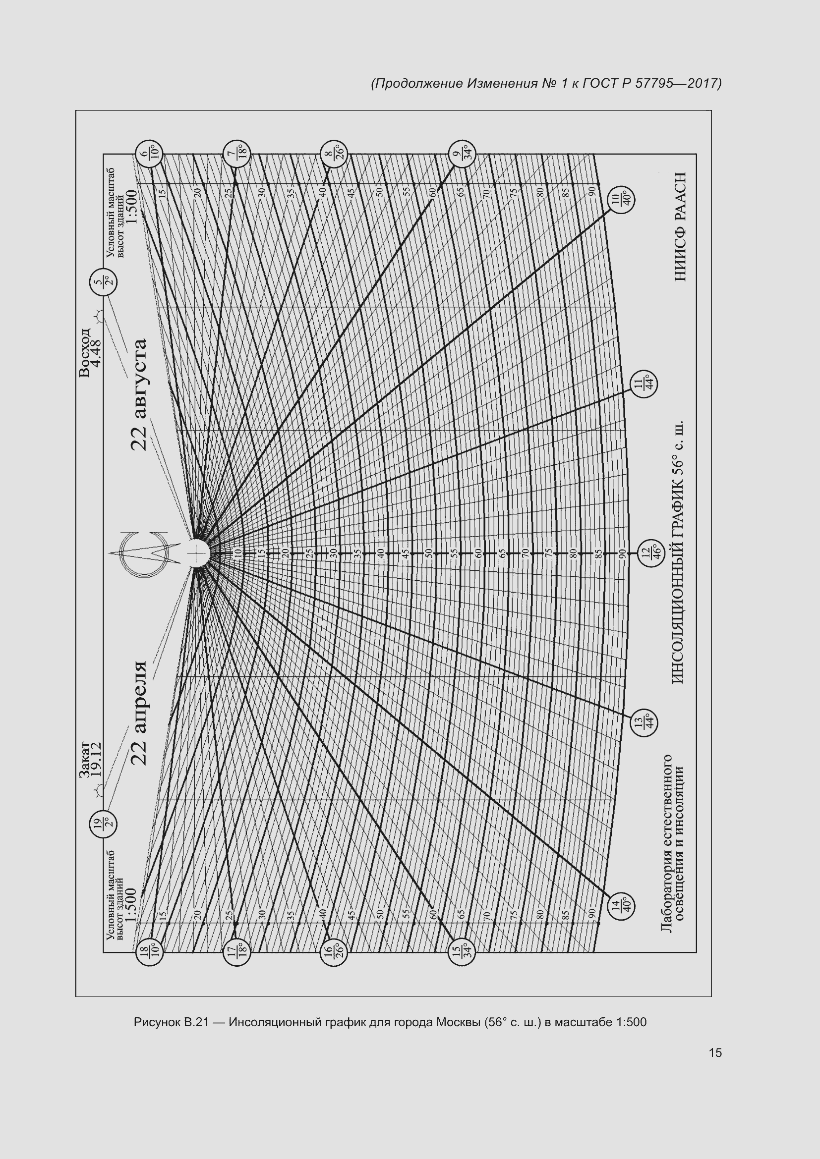 Приложение №1