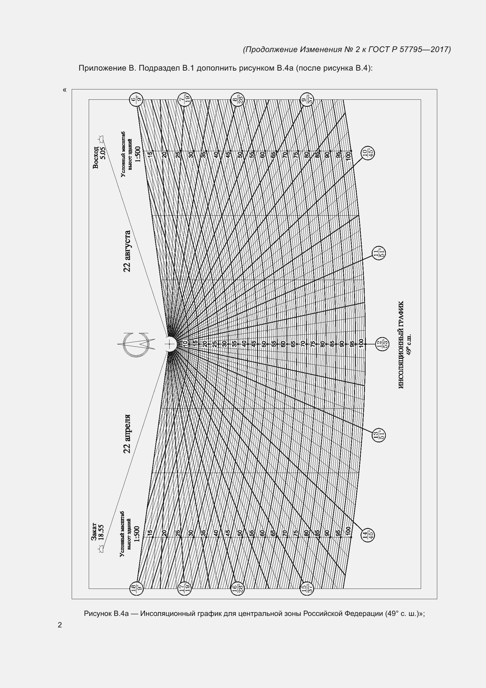 Приложение №2