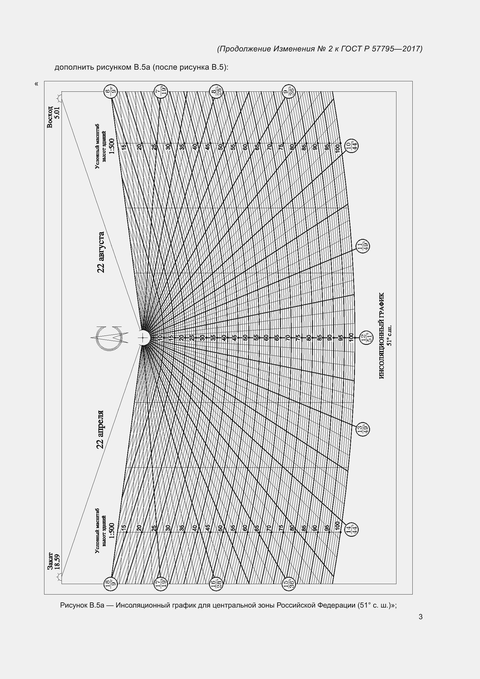 Приложение №2