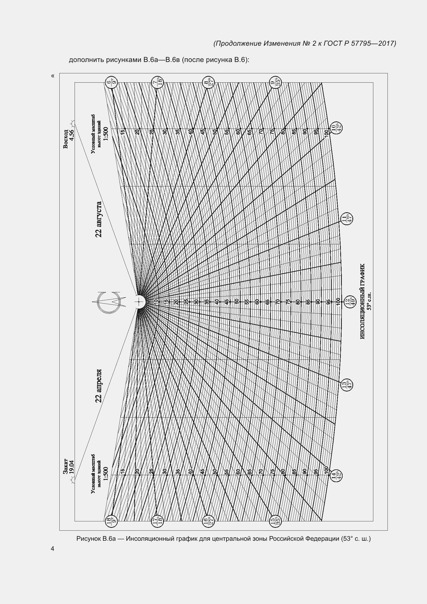 Приложение №2