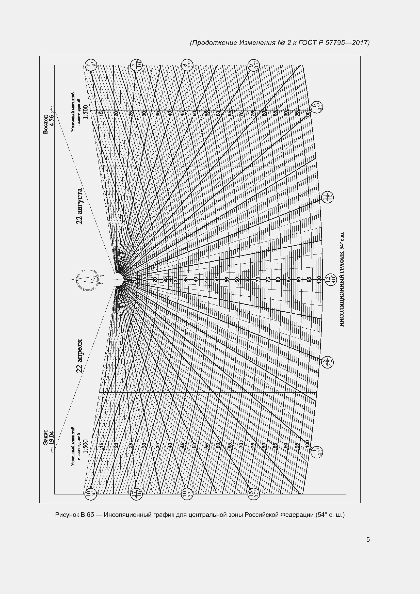 Приложение №2