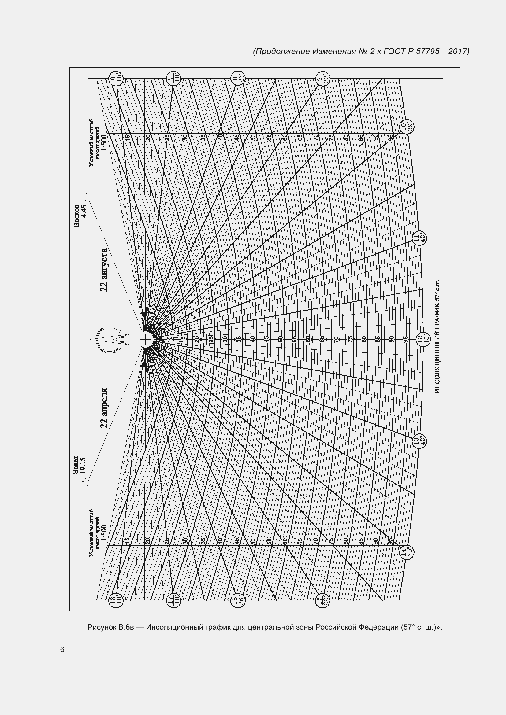 Приложение №2