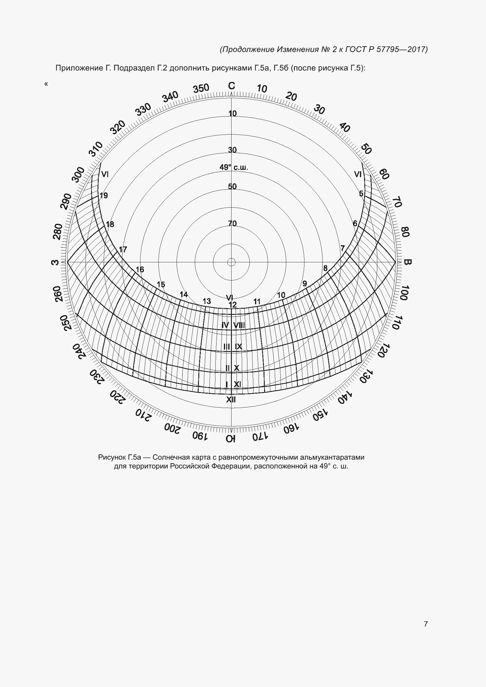 Приложение №2