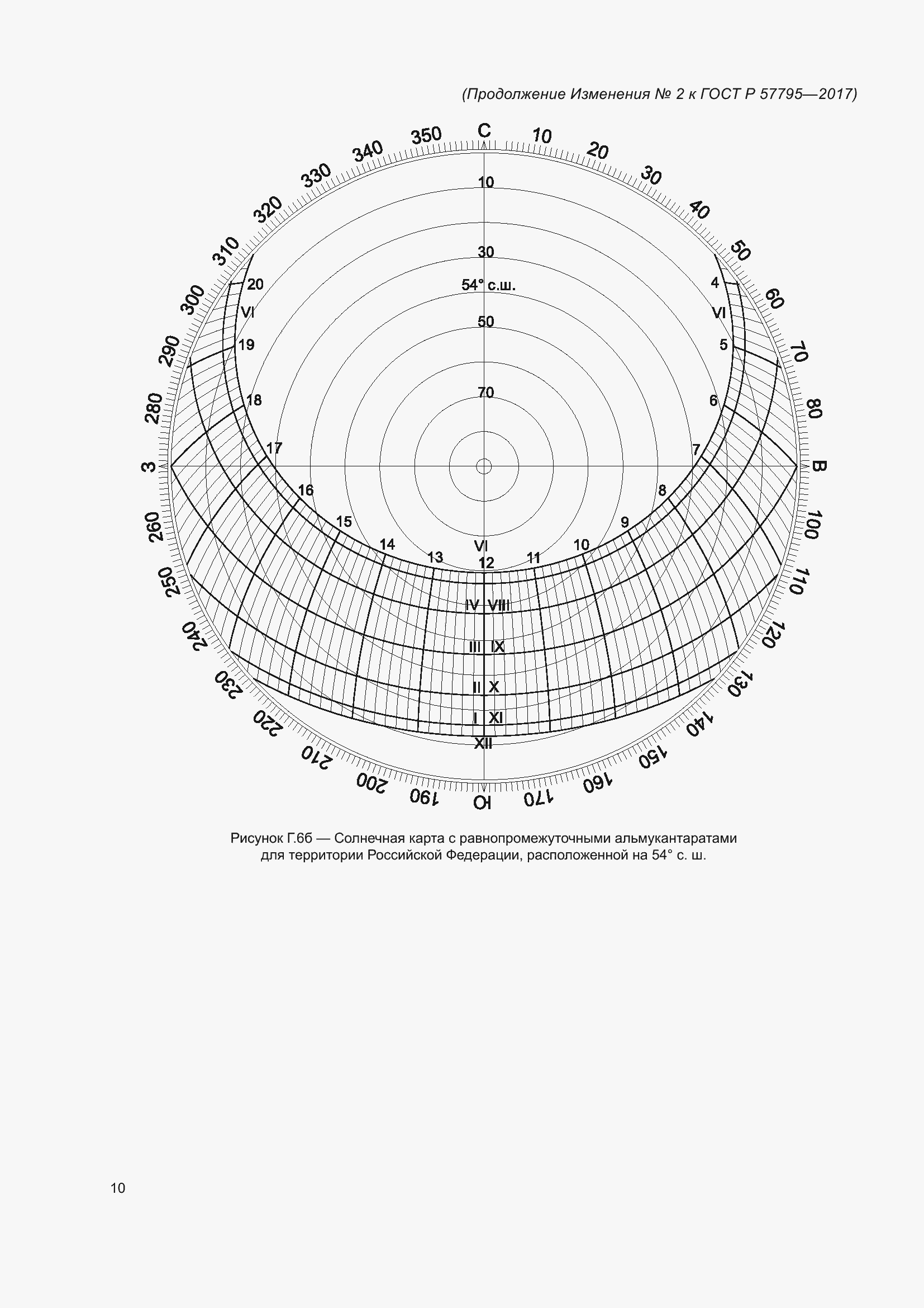 Приложение №2