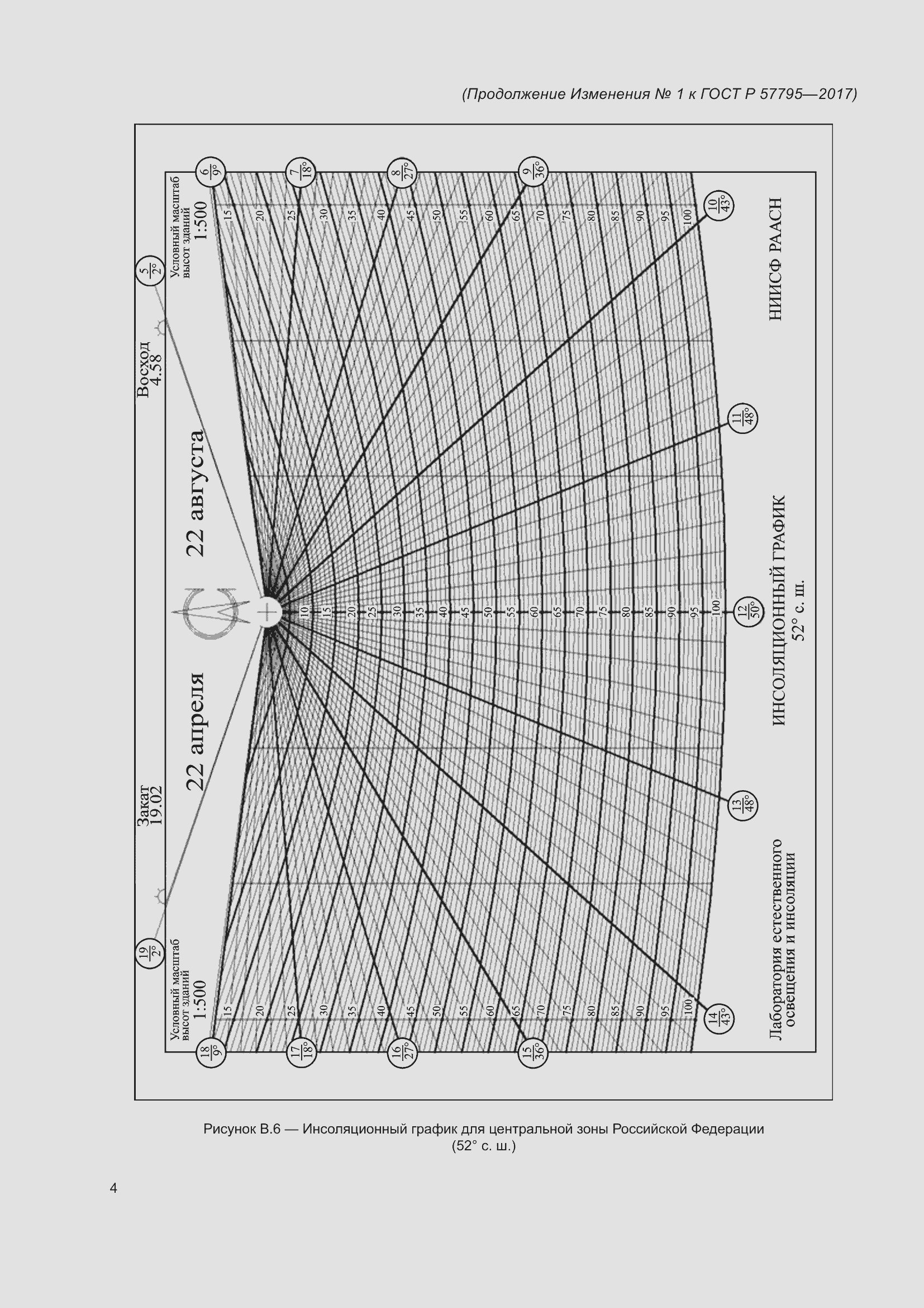 Приложение №1