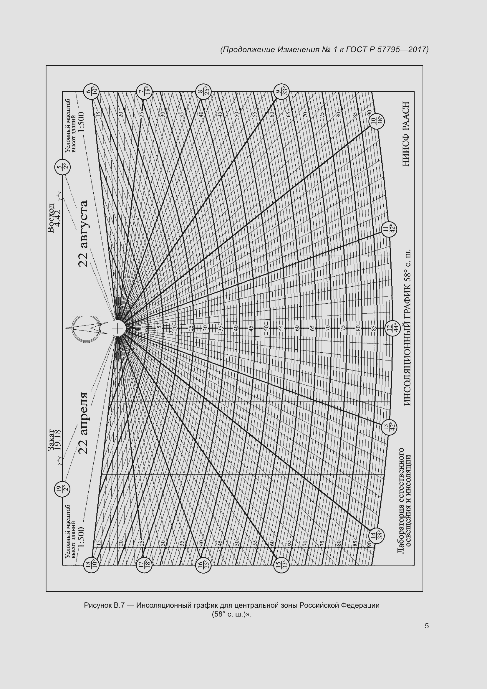 Приложение №1