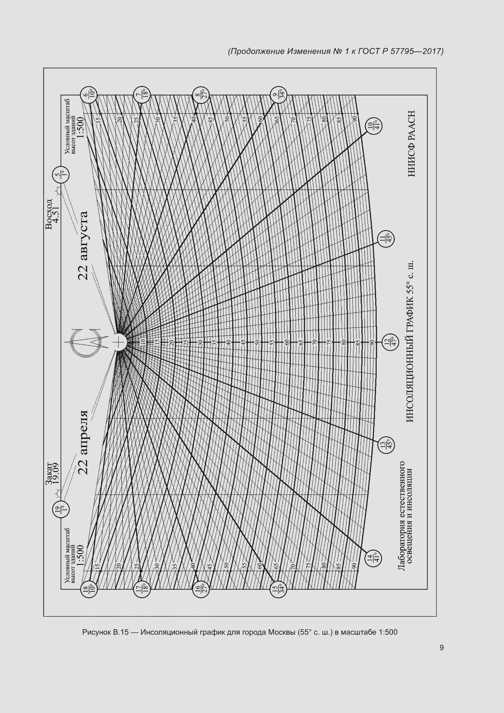 Приложение №1