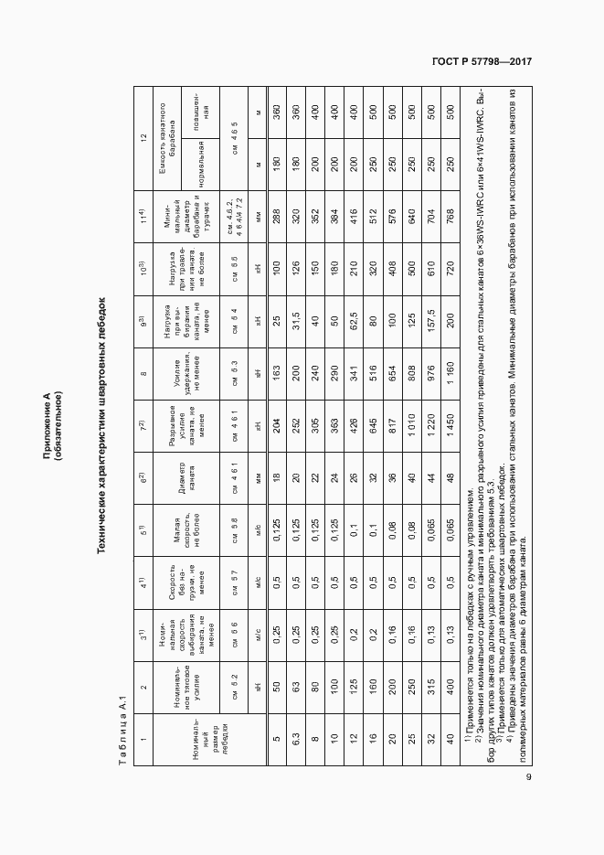 Страница 12 ГОСТ Р 57798-2017