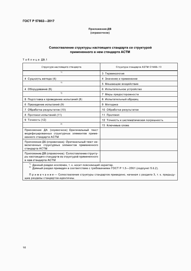 Страница 20 ГОСТ Р 57802-2017