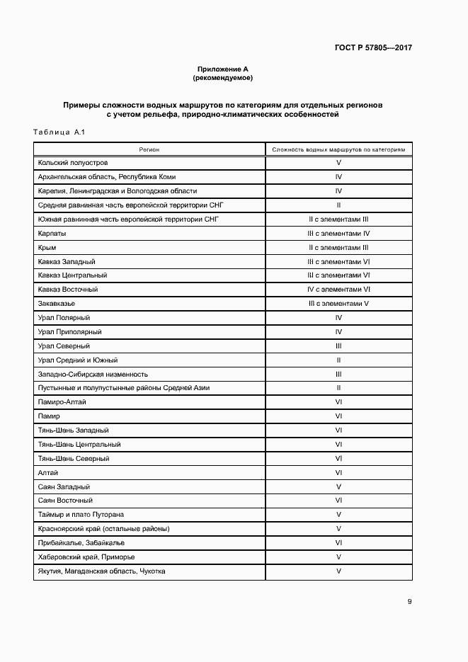 Страница 11 ГОСТ Р 57805-2017
