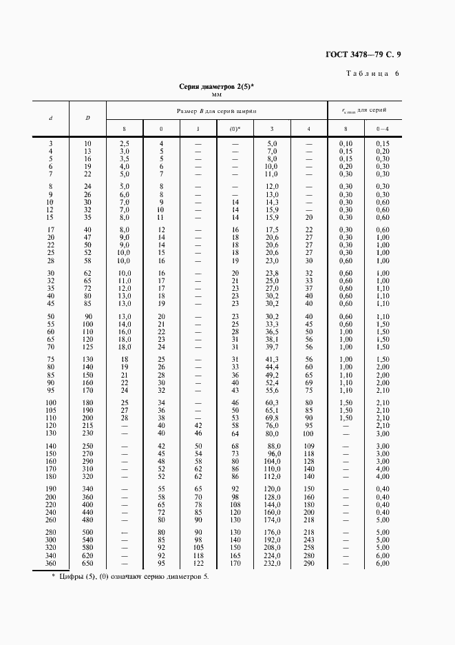 Страница 10 ГОСТ 3478-79