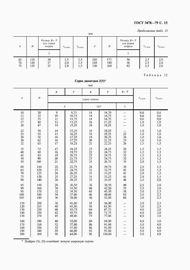 Страница 16 ГОСТ 3478-79