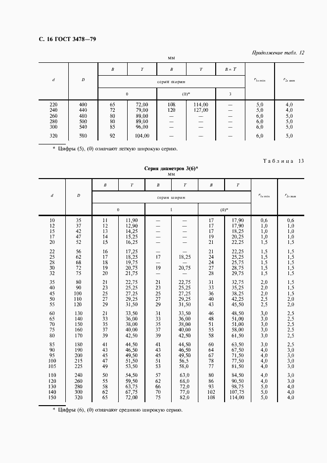 Страница 17 ГОСТ 3478-79