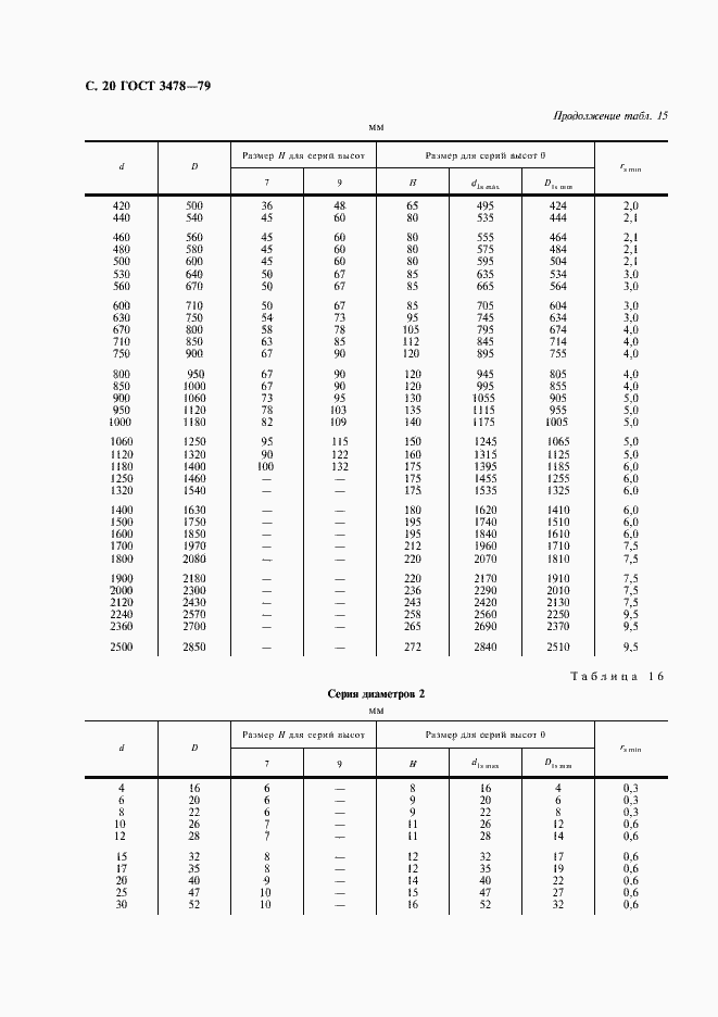 Страница 21 ГОСТ 3478-79