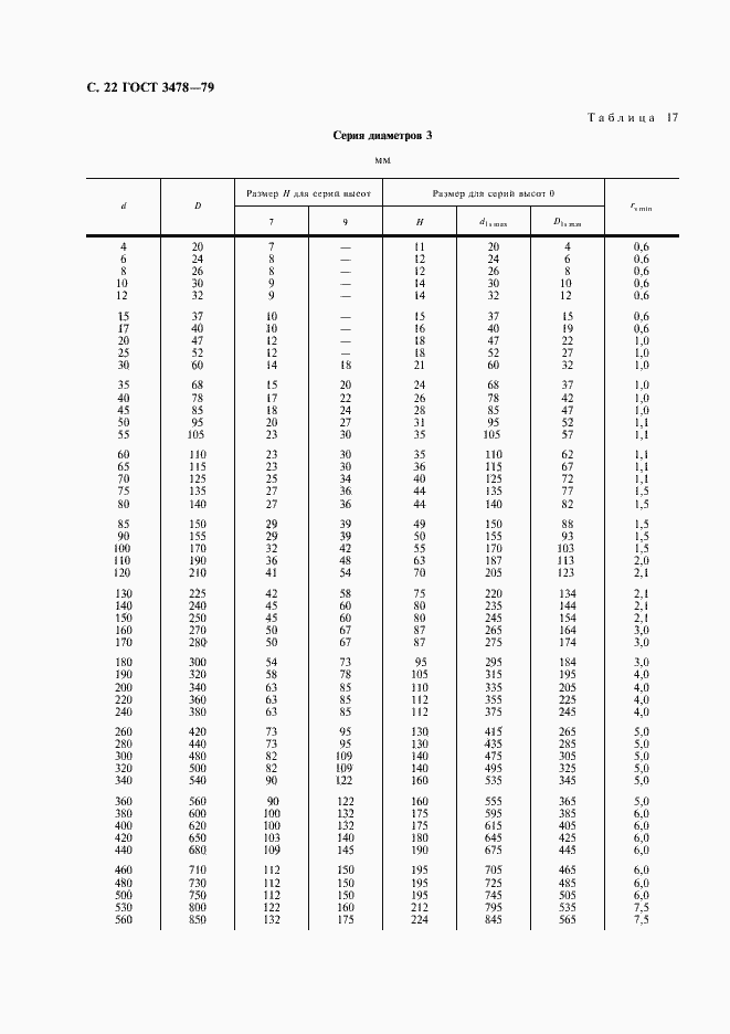 Страница 23 ГОСТ 3478-79