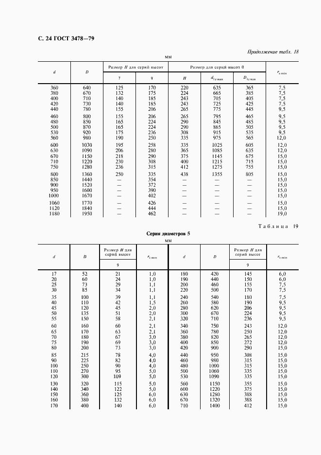 Страница 25 ГОСТ 3478-79