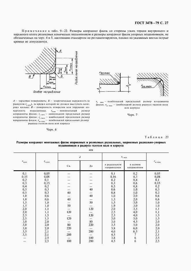 Страница 28 ГОСТ 3478-79