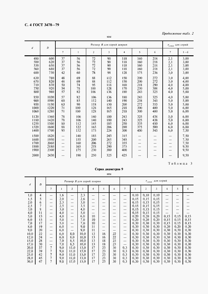 Страница 5 ГОСТ 3478-79